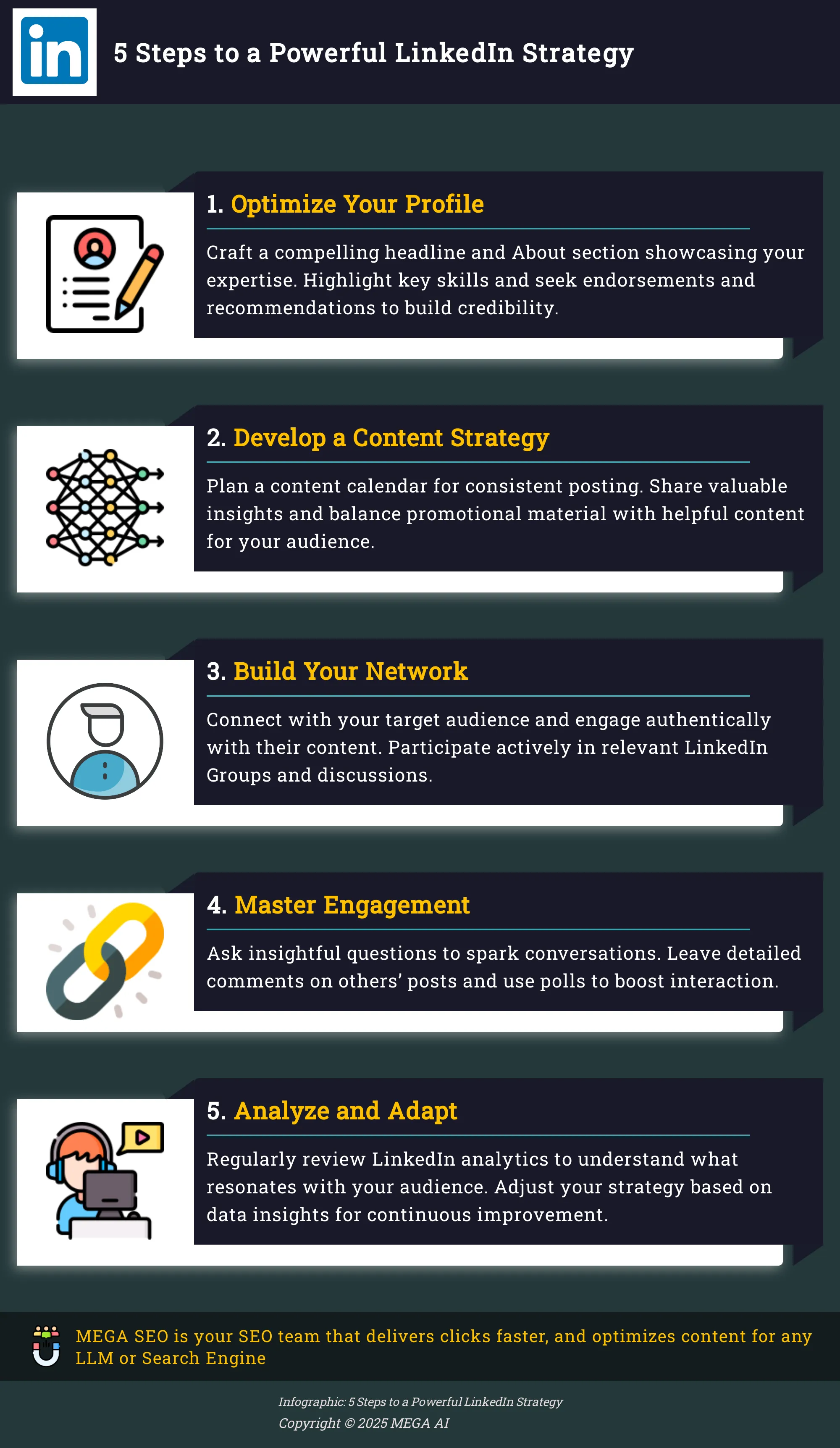 5 Steps to a Powerful LinkedIn Strategy Infographic outlining 5 steps to a successful LinkedIn presence.