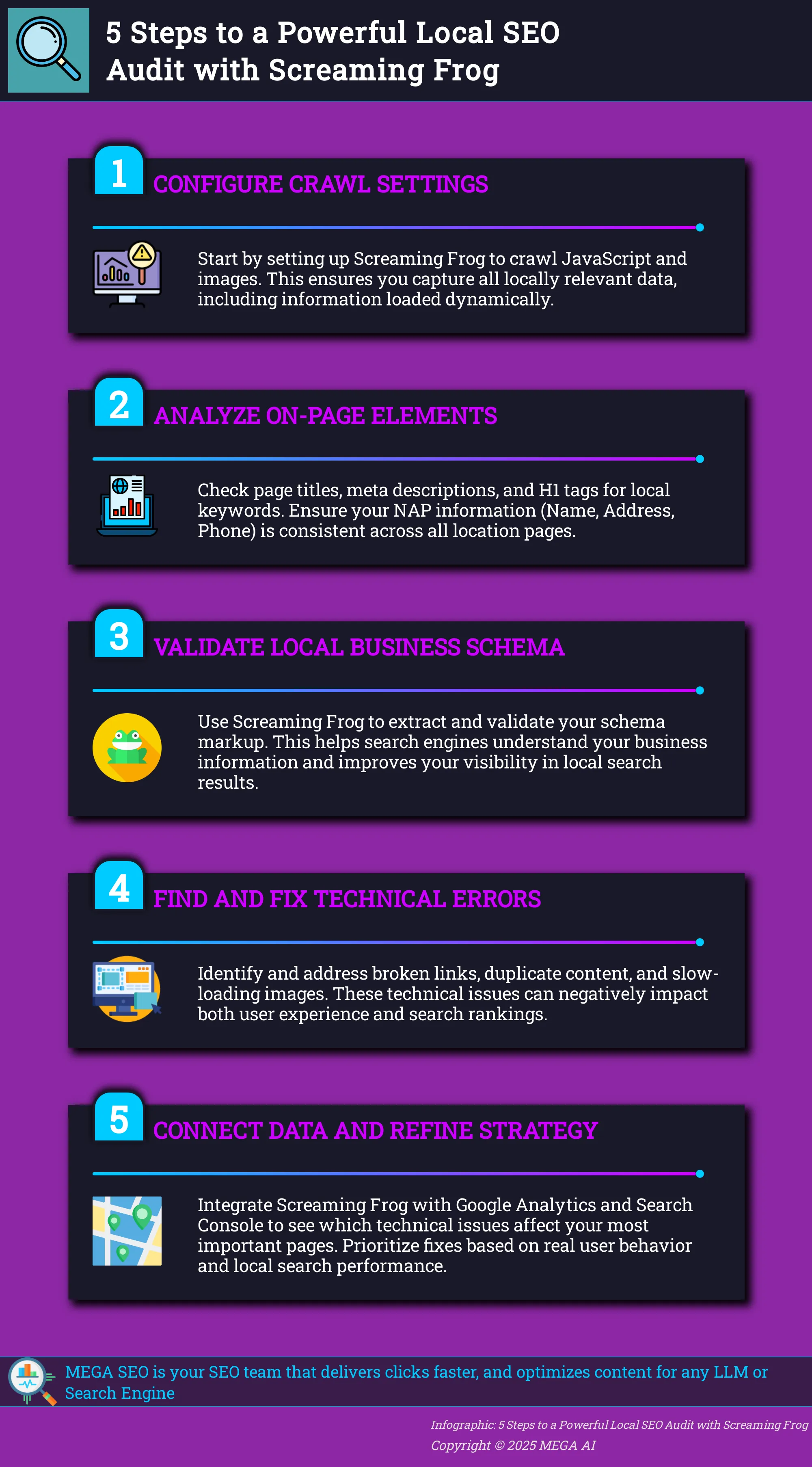 5 Steps to a Powerful Local SEO Audit with Screaming Frog Infographic outlining 5 key steps for conducting a local SEO audit using Screaming Frog.