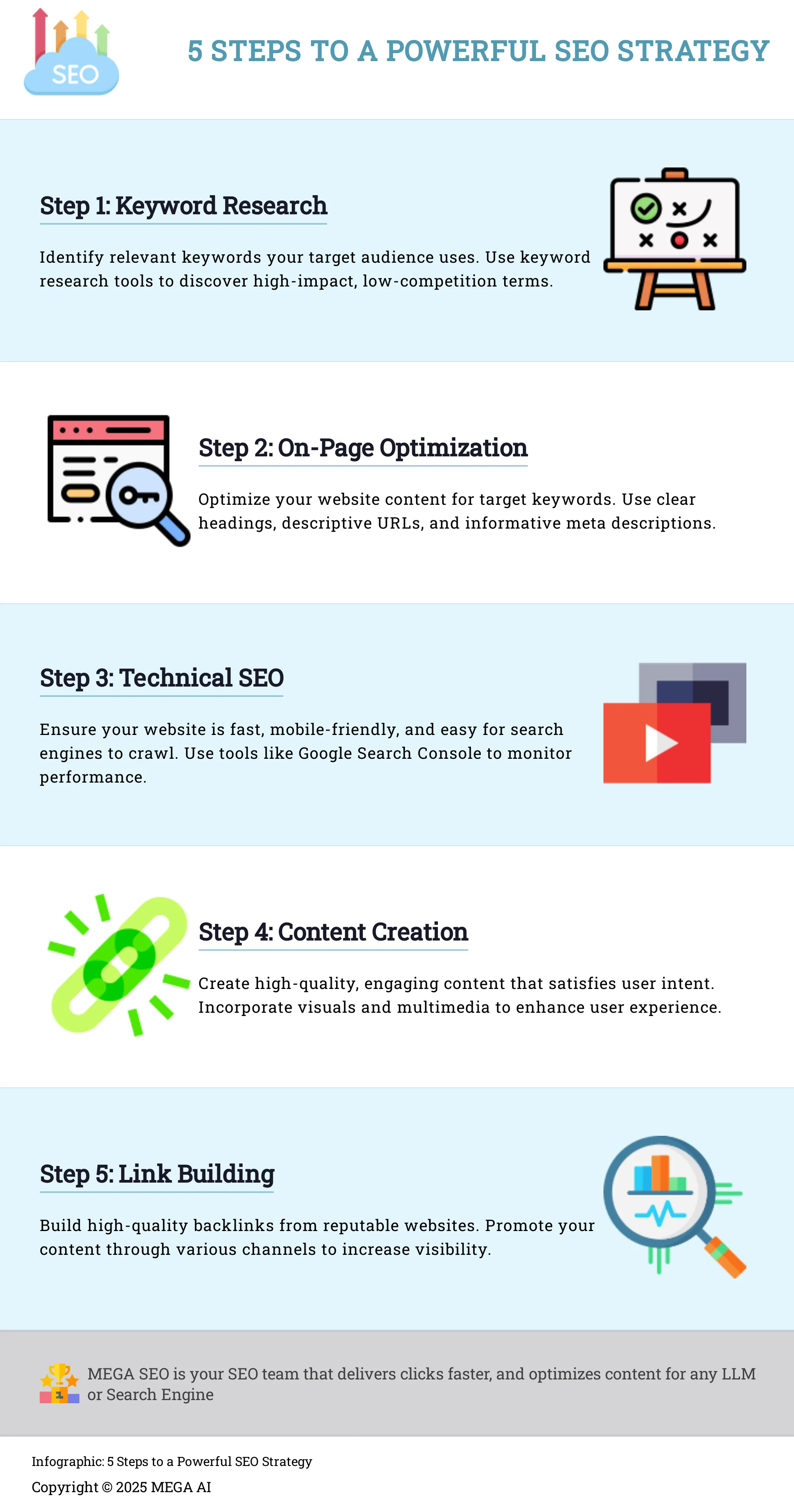 Infographic outlining 5 key steps for implementing an effective SEO strategy