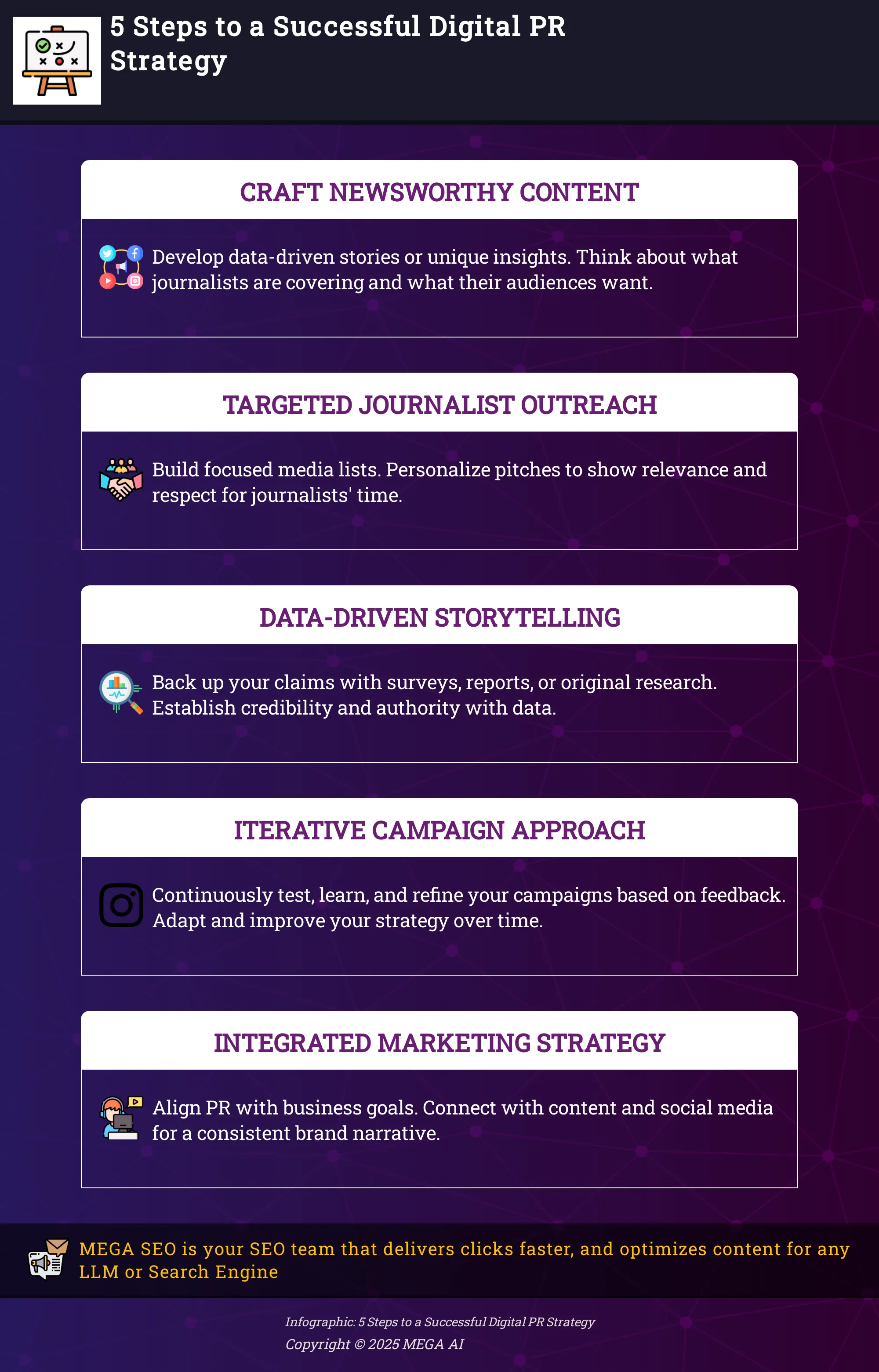 Infographic outlining 5 key steps for a successful digital PR strategy
