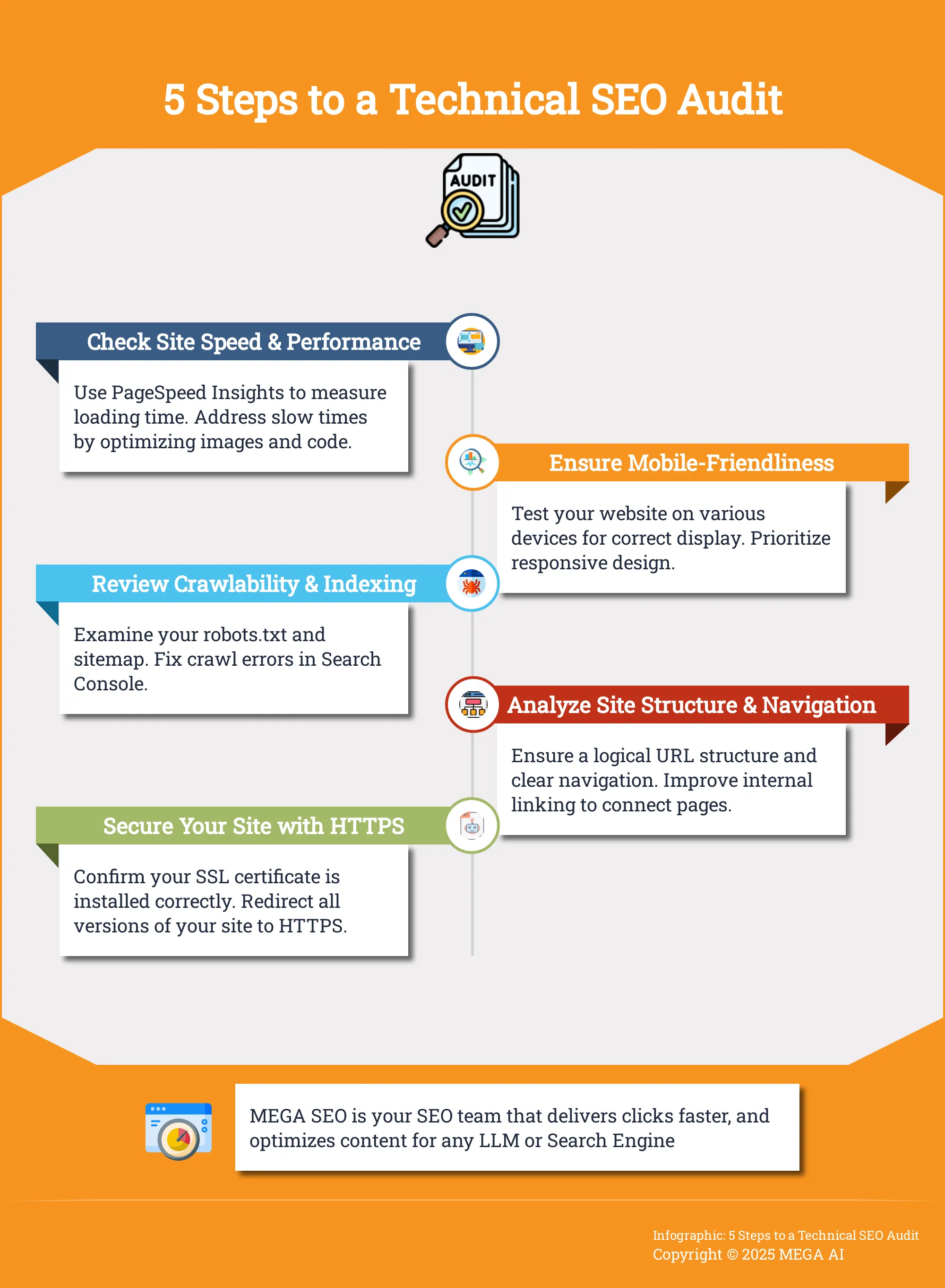 5 Steps to a Technical SEO Audit Infographic: 5 Steps to a Technical SEO Audit
