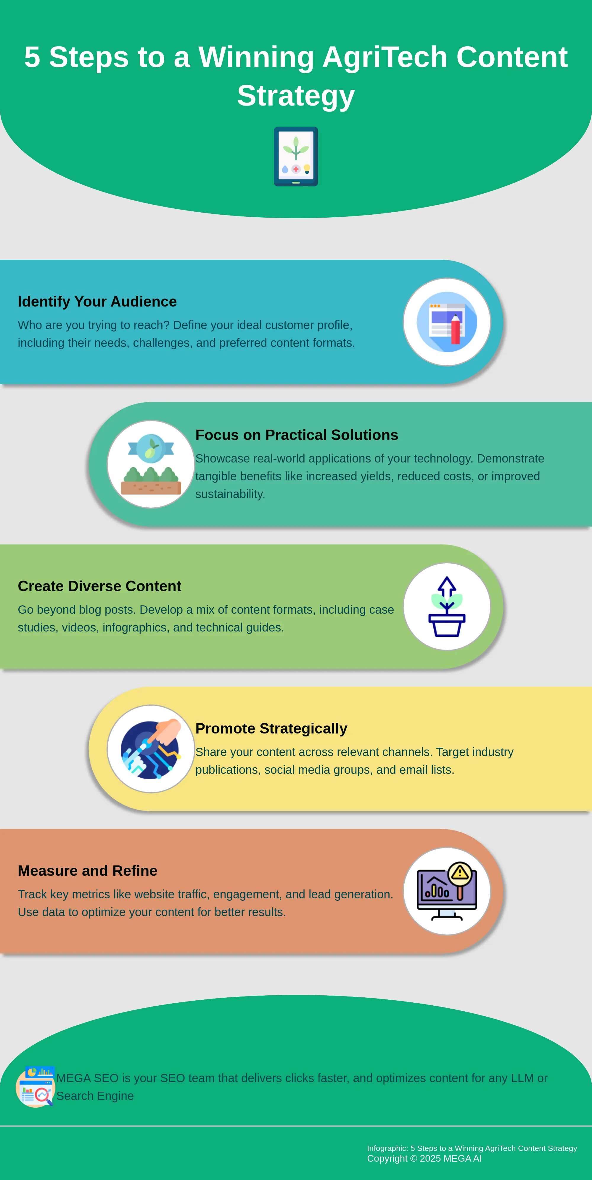 5 Steps to a Winning AgriTech Content Strategy Infographic outlining 5 steps to create a winning AgriTech content strategy