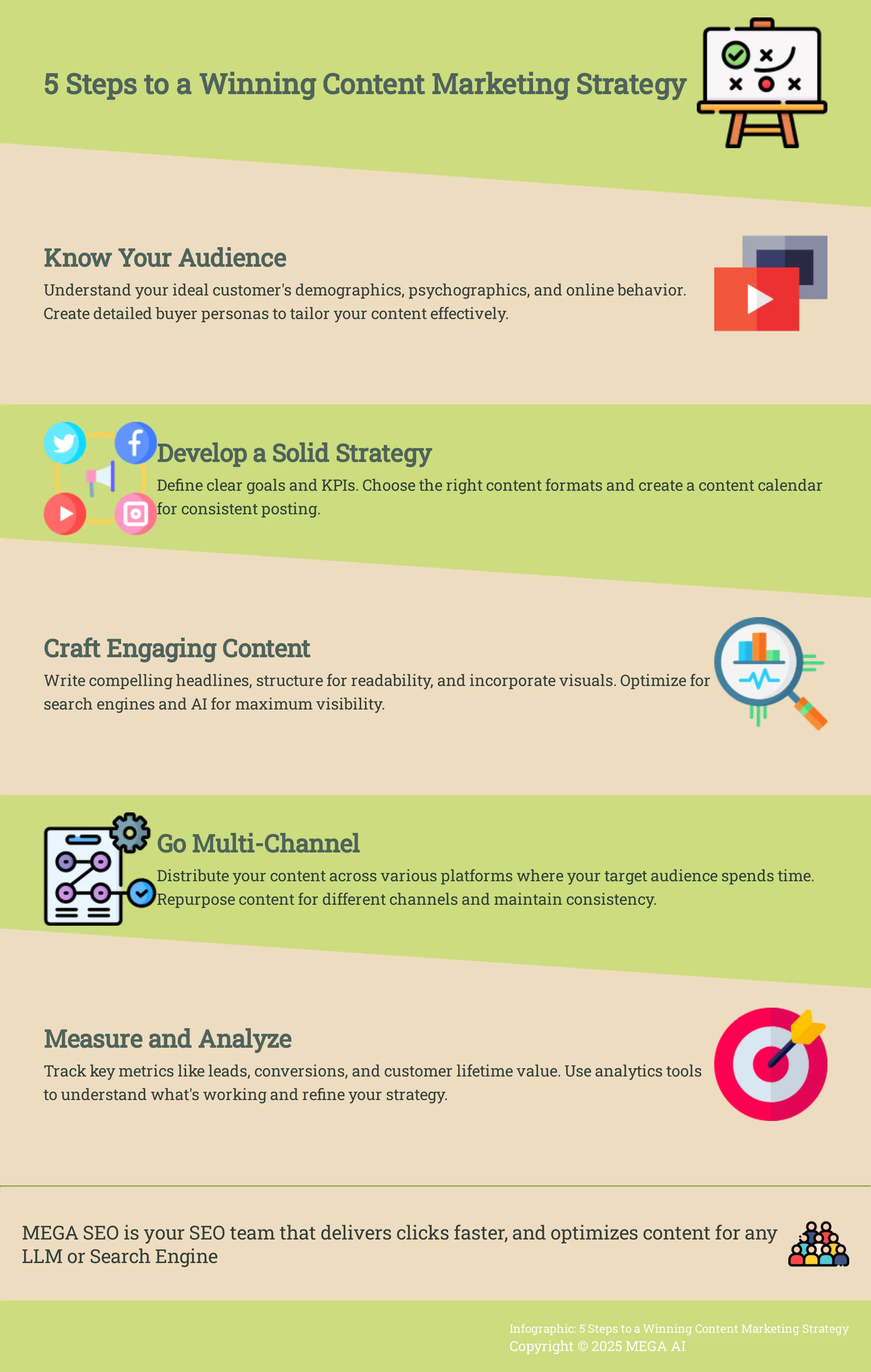Infographic outlining 5 key steps to a successful content marketing strategy