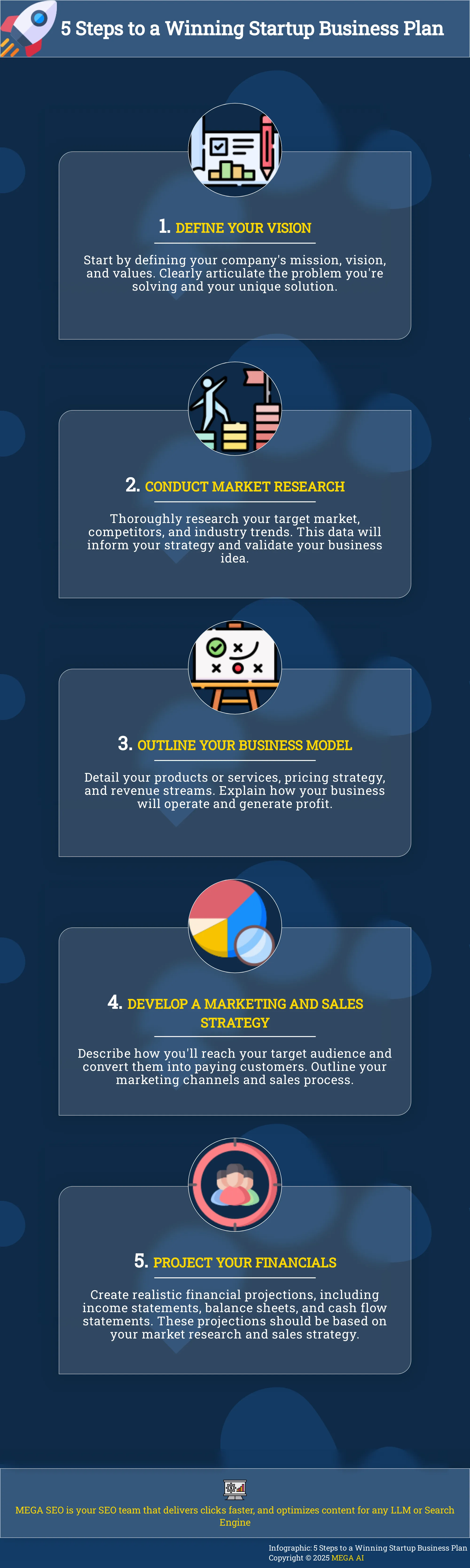Infographic outlining 5 steps to create a winning startup business plan