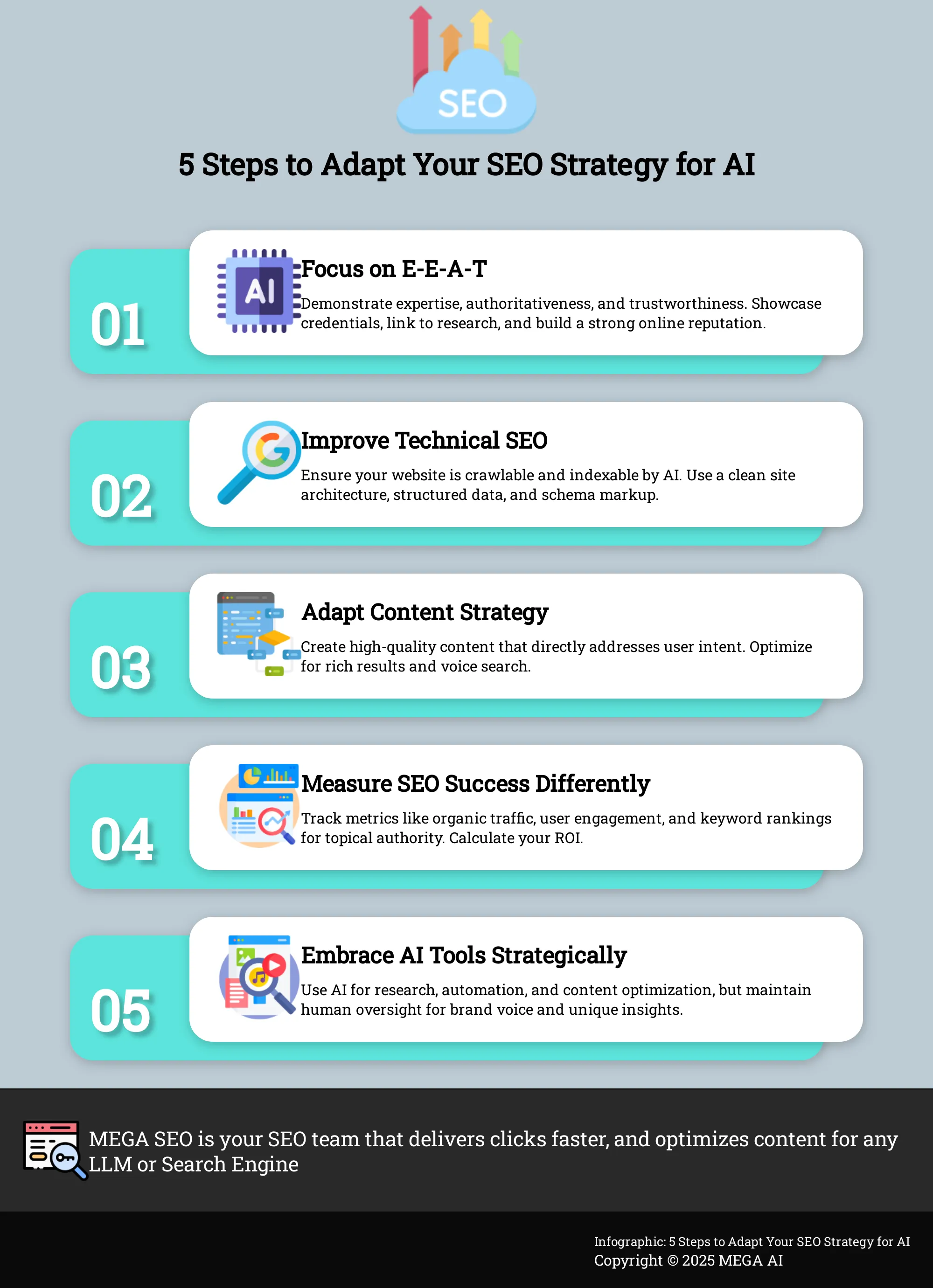 Infographic outlining 5 steps to adapt SEO for AI.