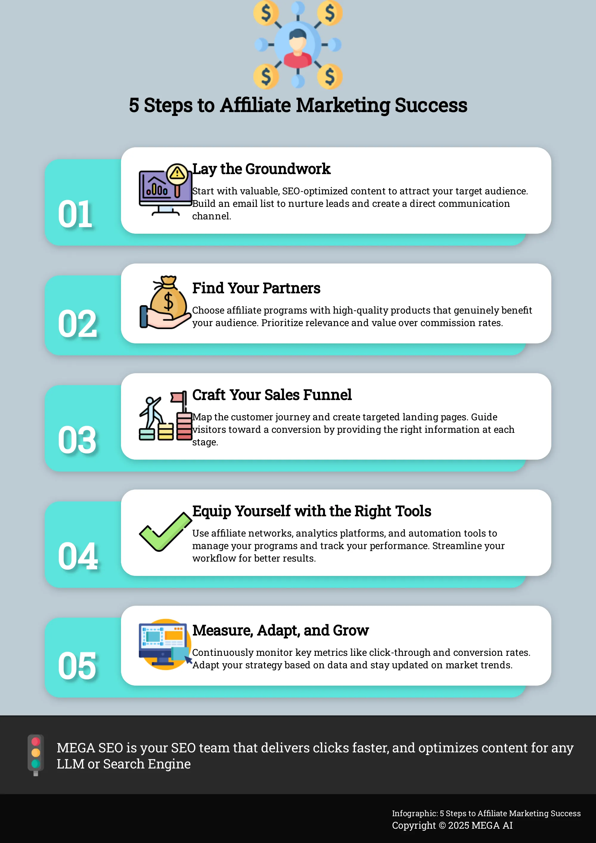 Infographic outlining 5 steps to successful affiliate marketing.