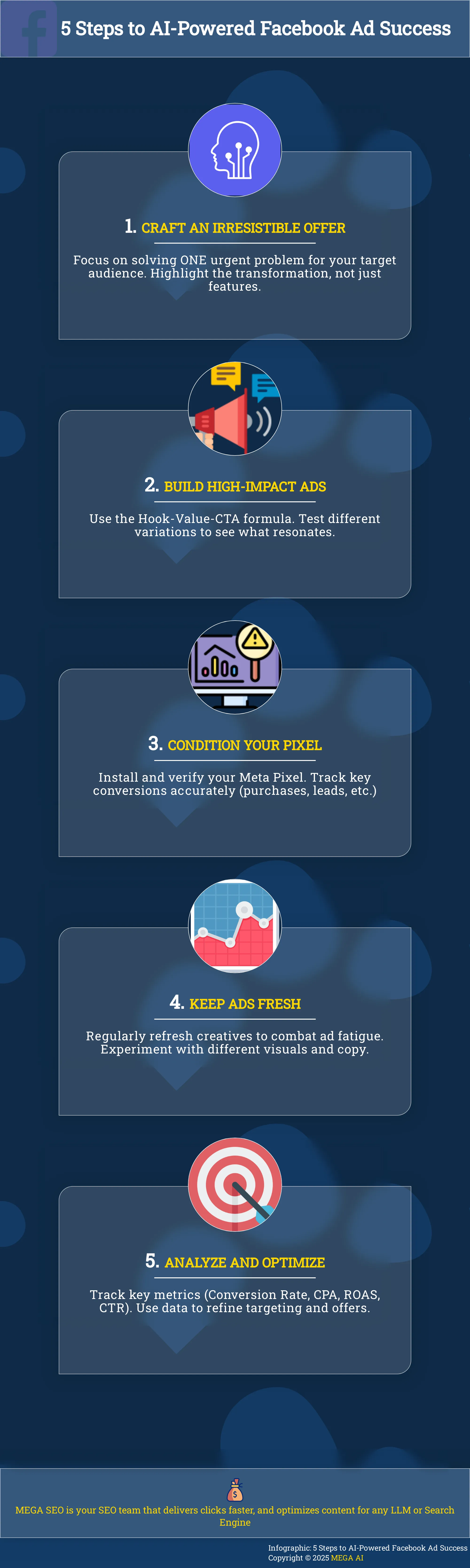 5 Steps to AI-Powered Facebook Ad Success Infographic outlining 5 steps to optimize Facebook Ads with AI.