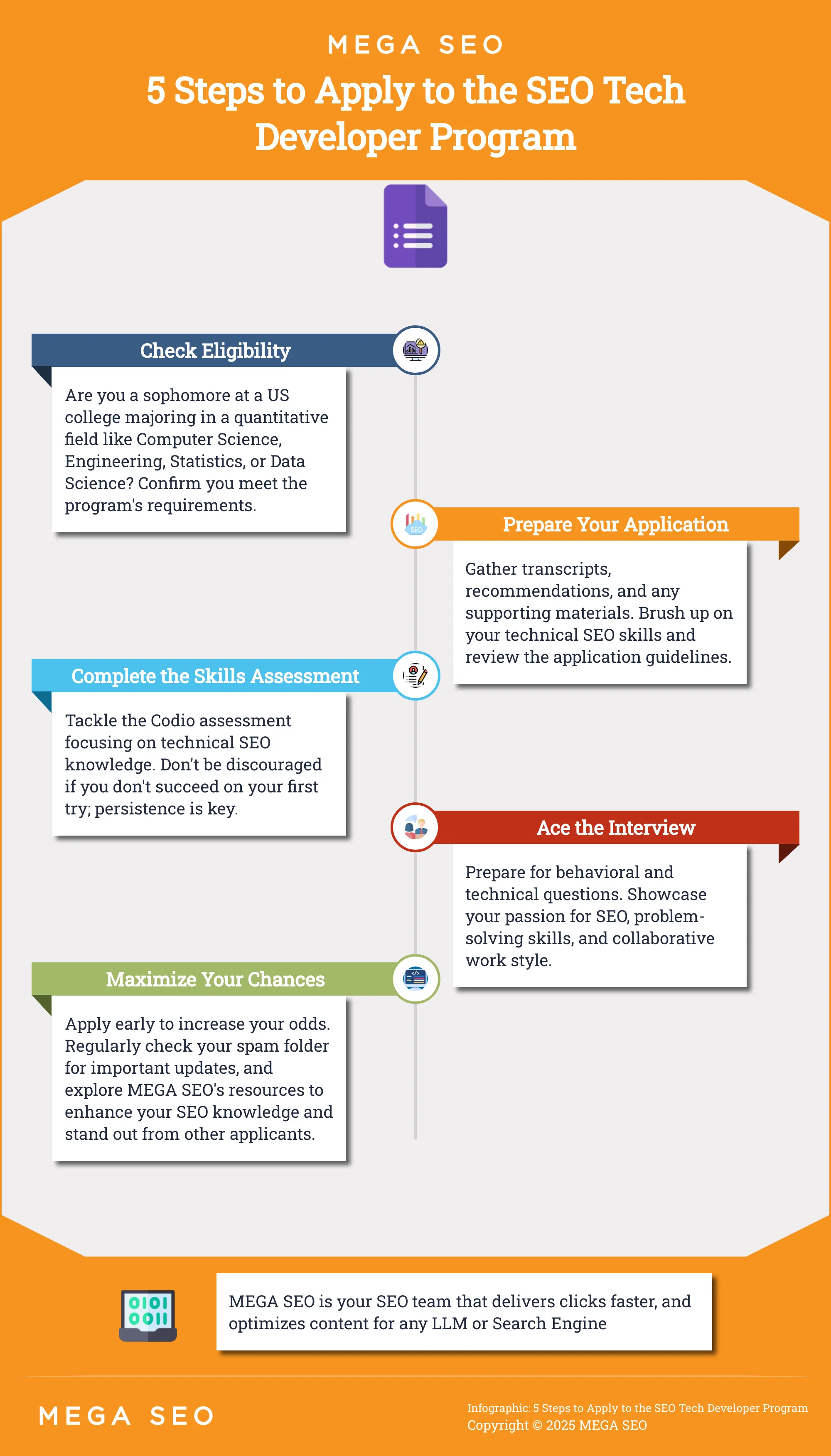 Infographic outlining the 5 steps to apply to the SEO Tech Developer Program