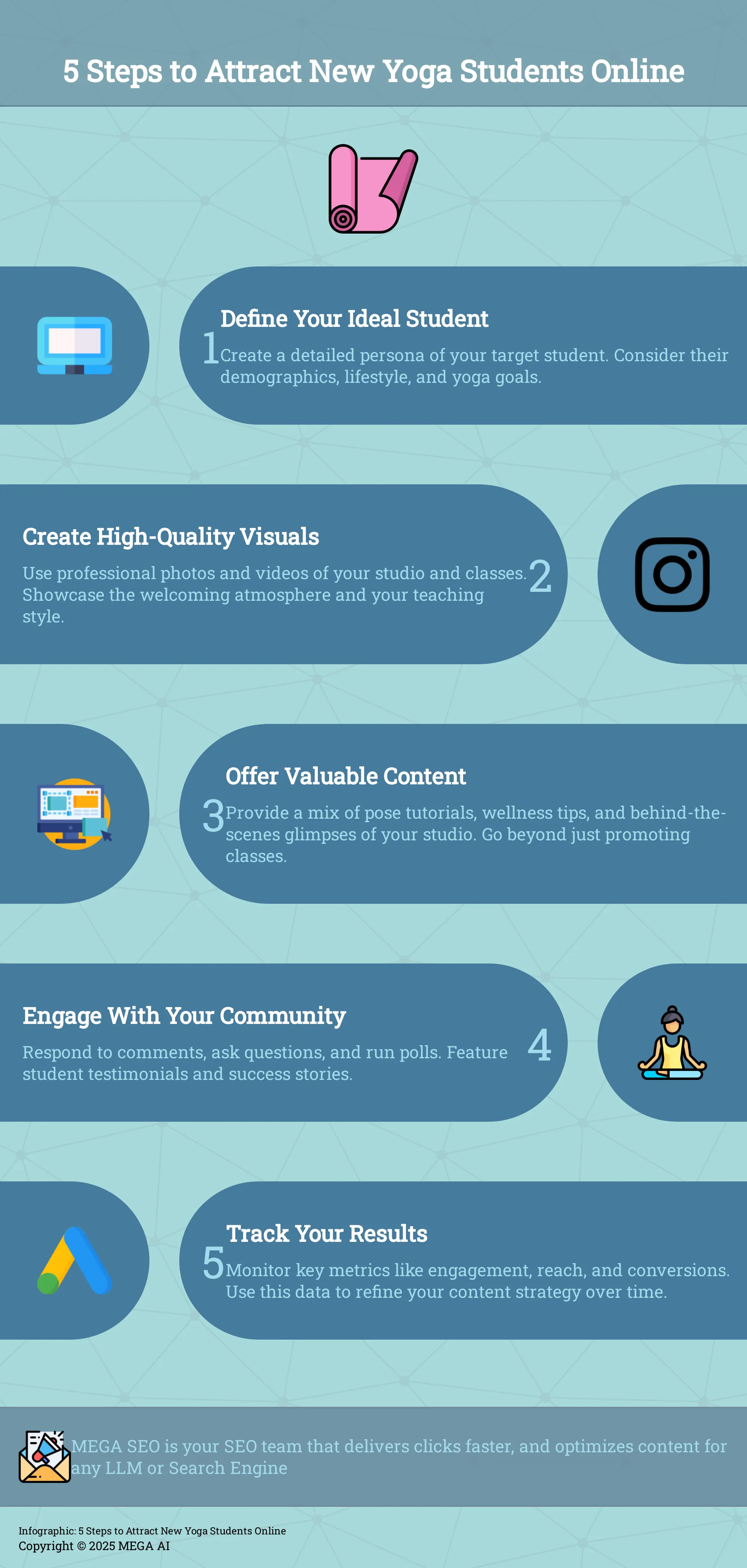 Infographic outlining 5 steps to attract new yoga students using online content.