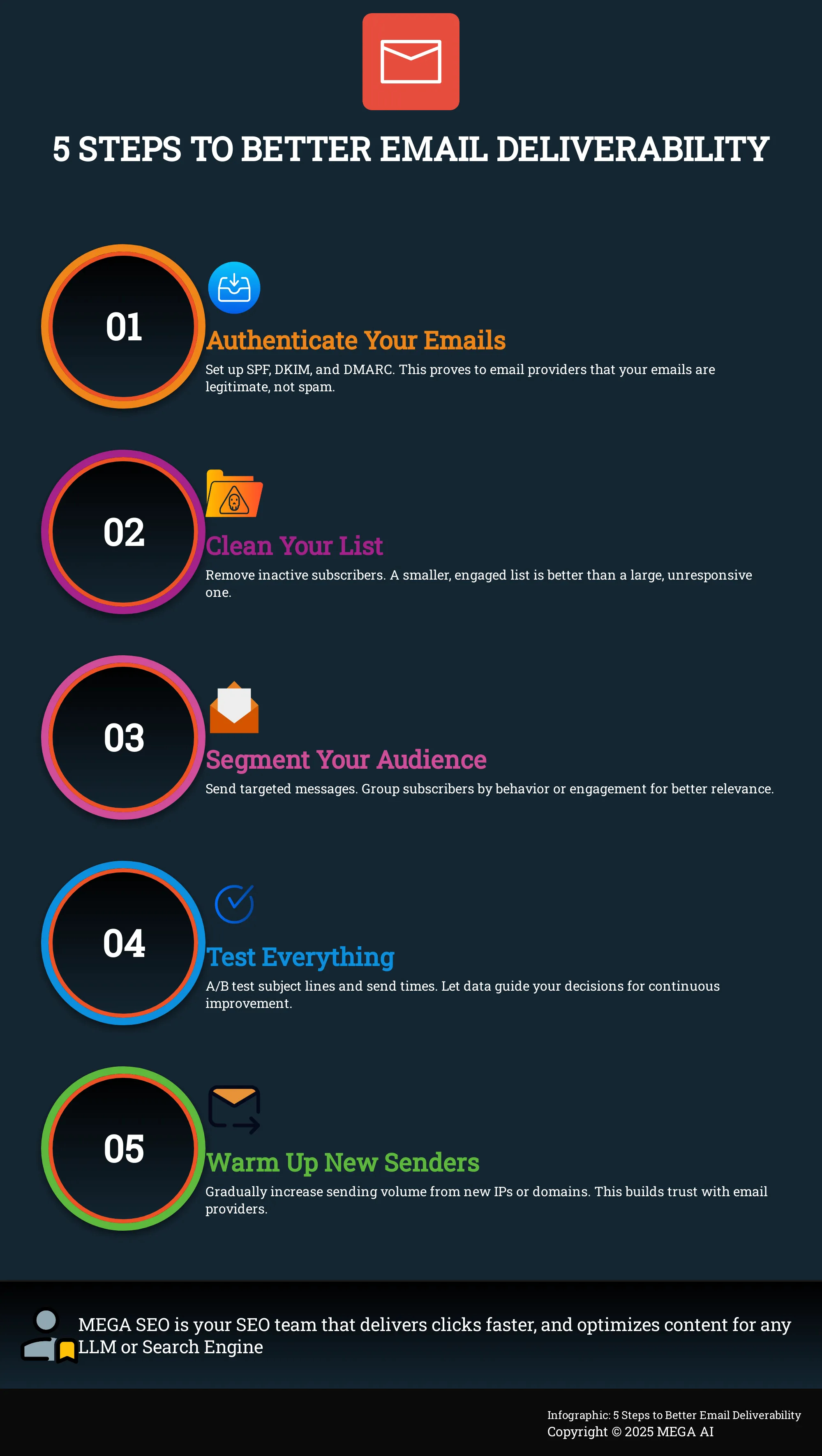 Infographic: Improve Email Deliverability