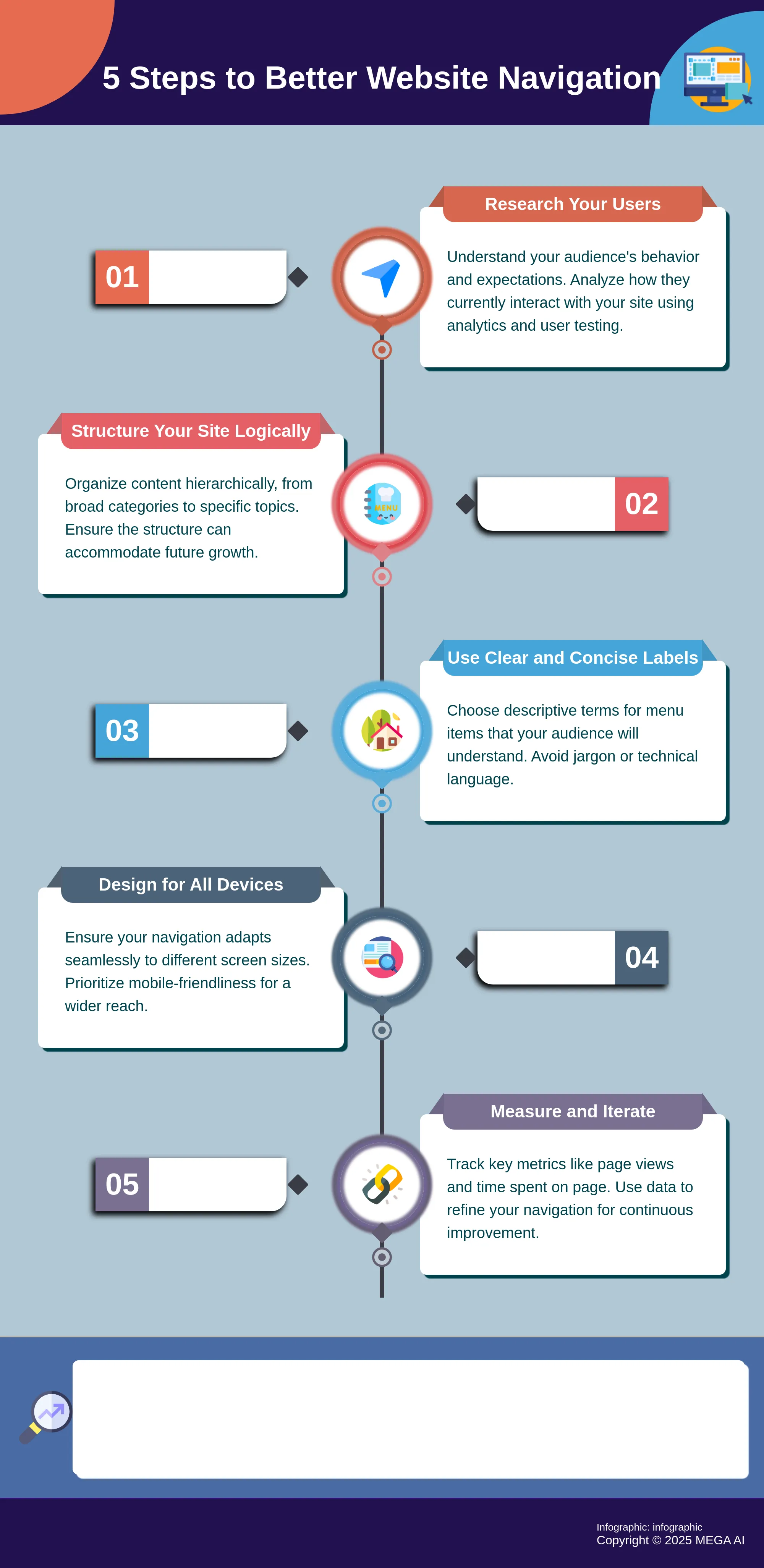 5 Steps to Better Website Navigation Infographic outlining 5 steps to improve website navigation