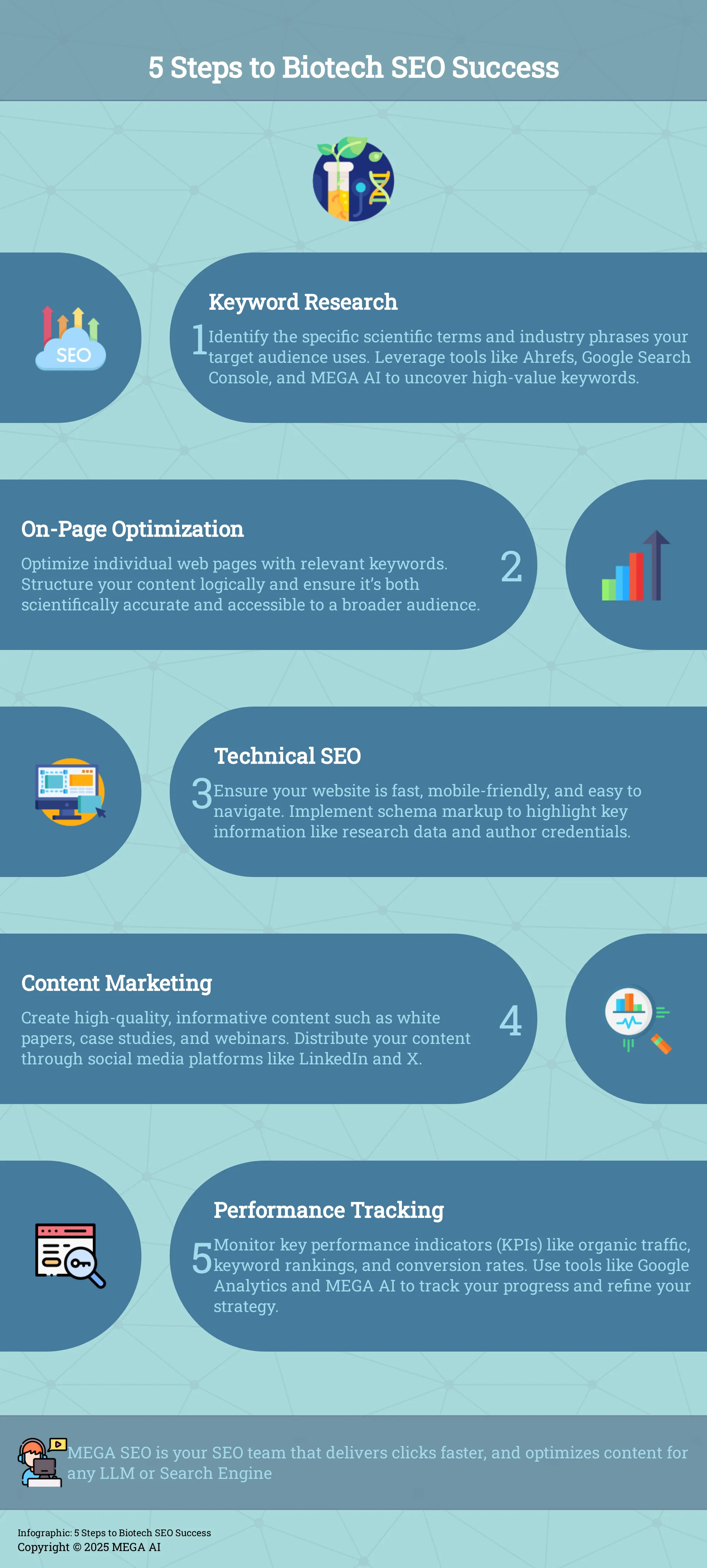5 Steps to Biotech SEO Success Infographic outlining 5 key steps for biotech SEO.
