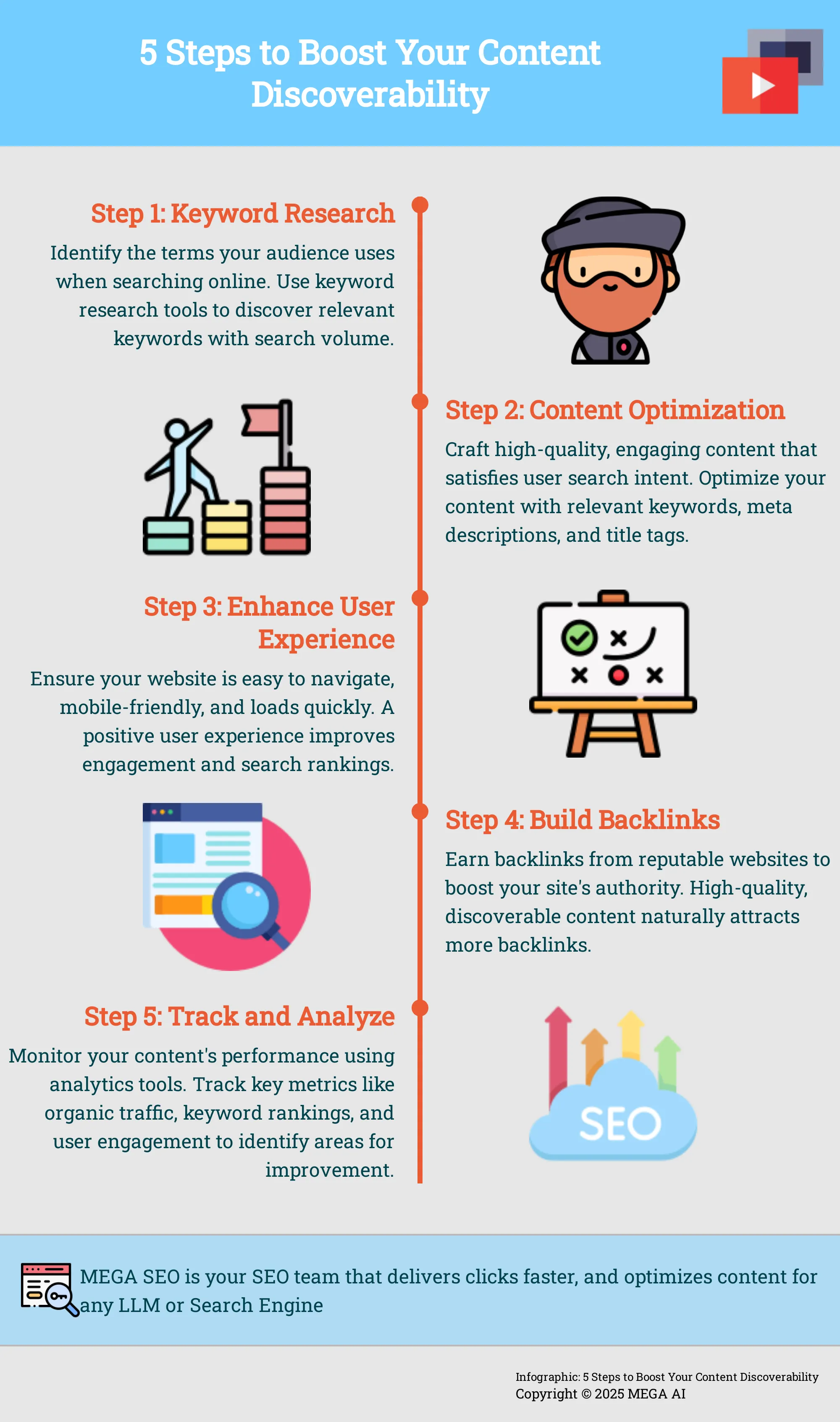 5 Steps to Boost Your Content Discoverability Infographic outlining 5 steps to improve content discoverability