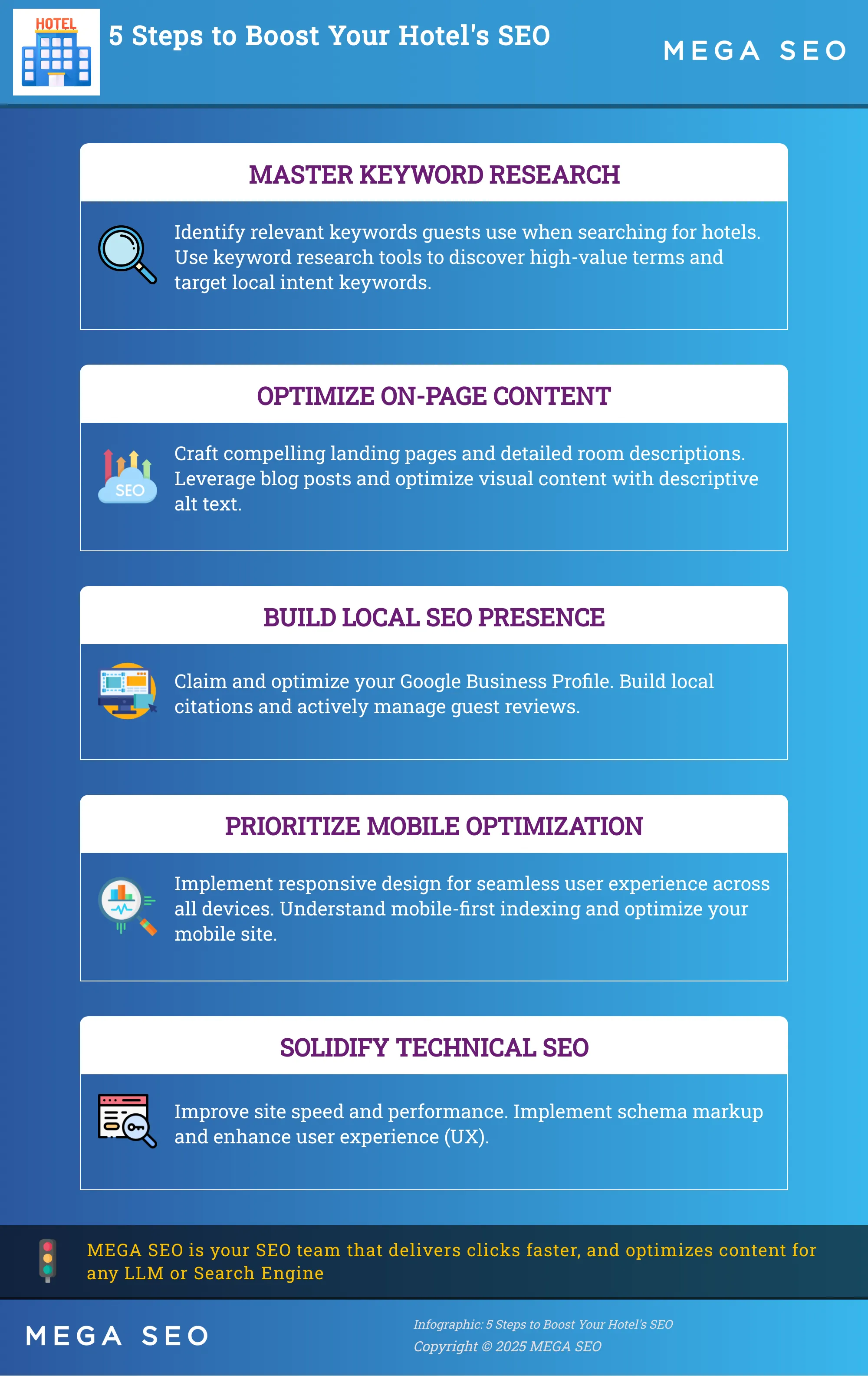 Infographic outlining 5 key steps for improving hotel SEO.