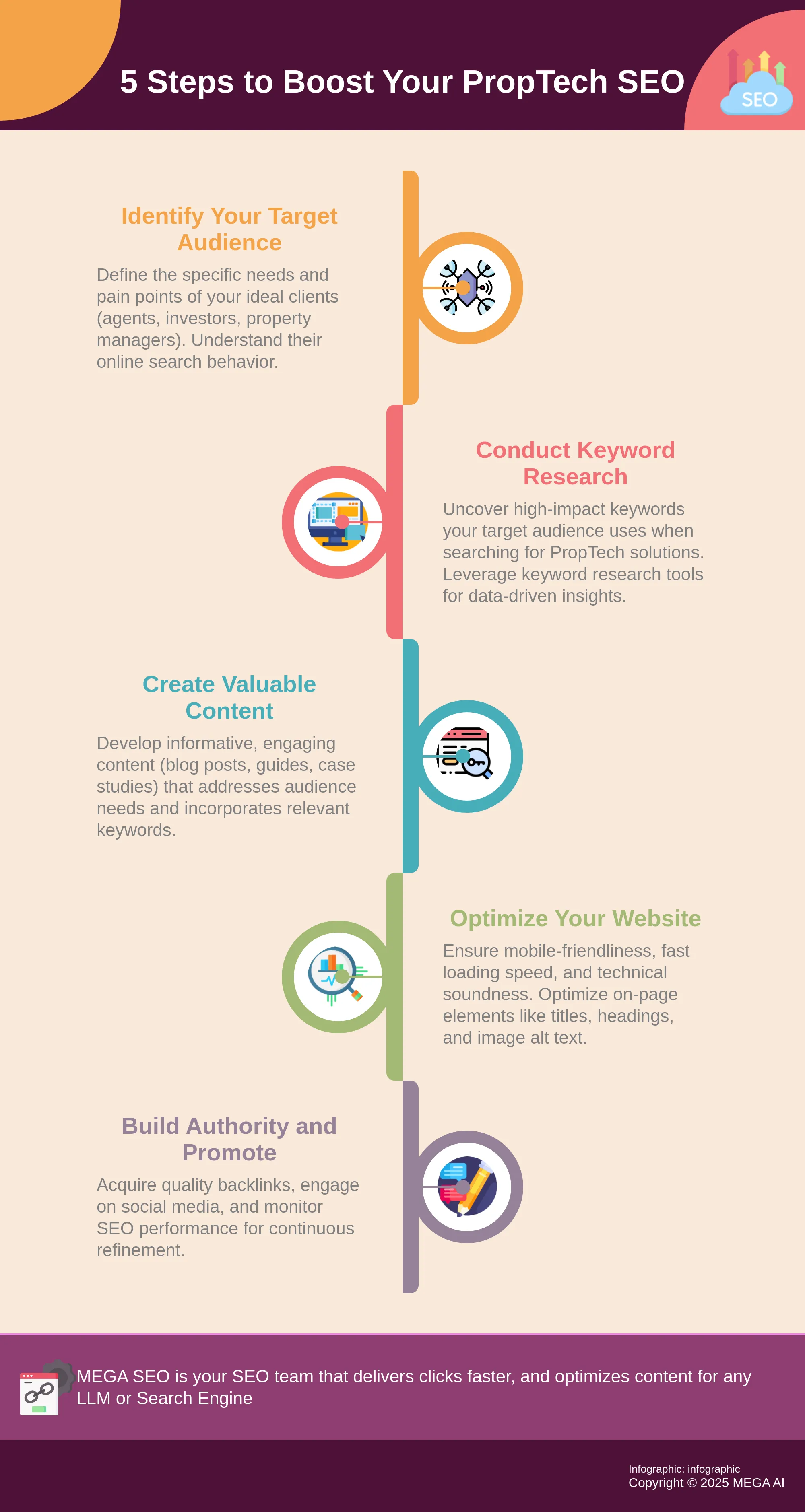 5 Steps to Boost Your PropTech SEO Infographic outlining 5 key steps for PropTech SEO success.