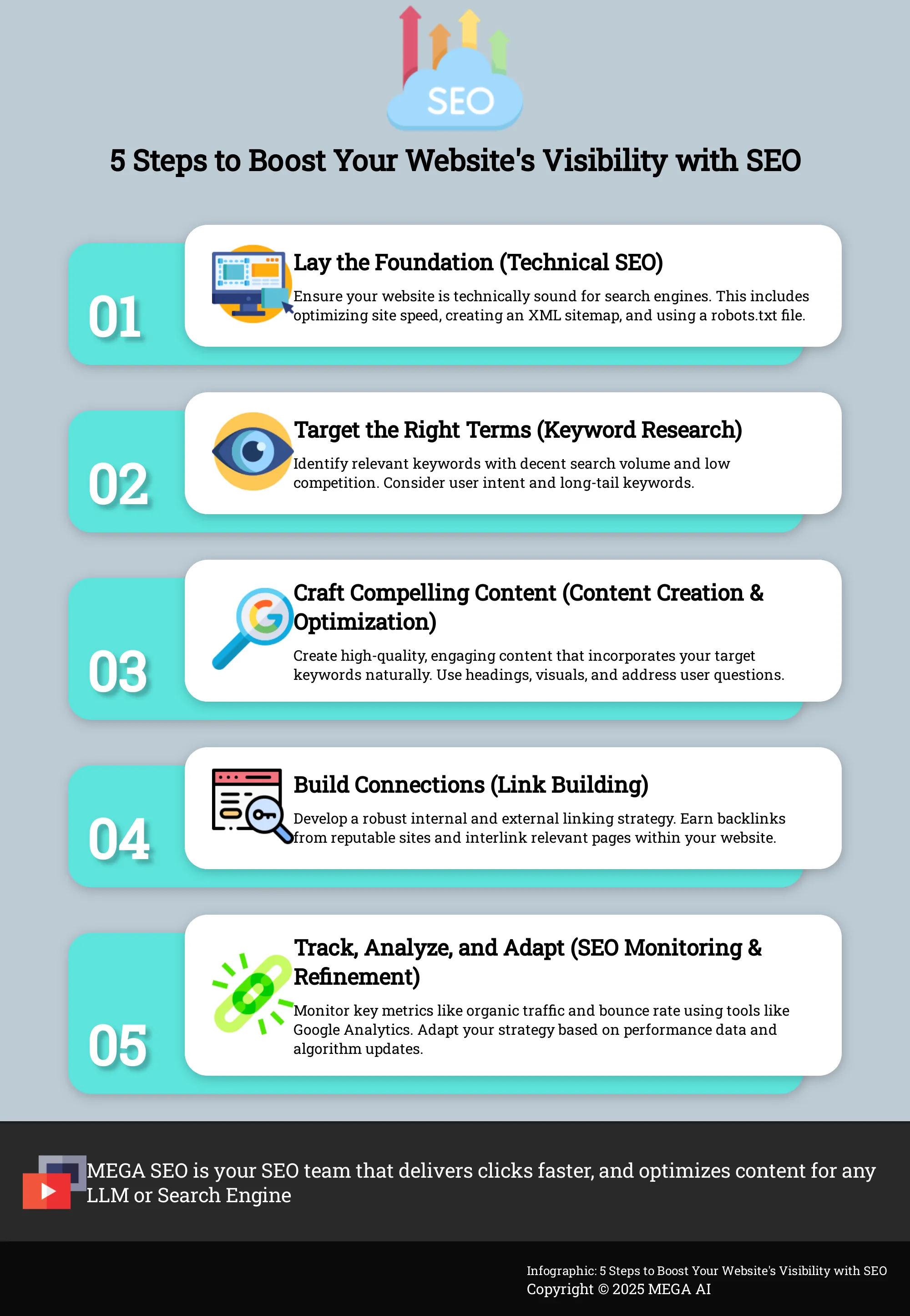 5 Steps to Boost Your Website's Visibility with SEO Infographic depicting 5 key steps for improving SEO