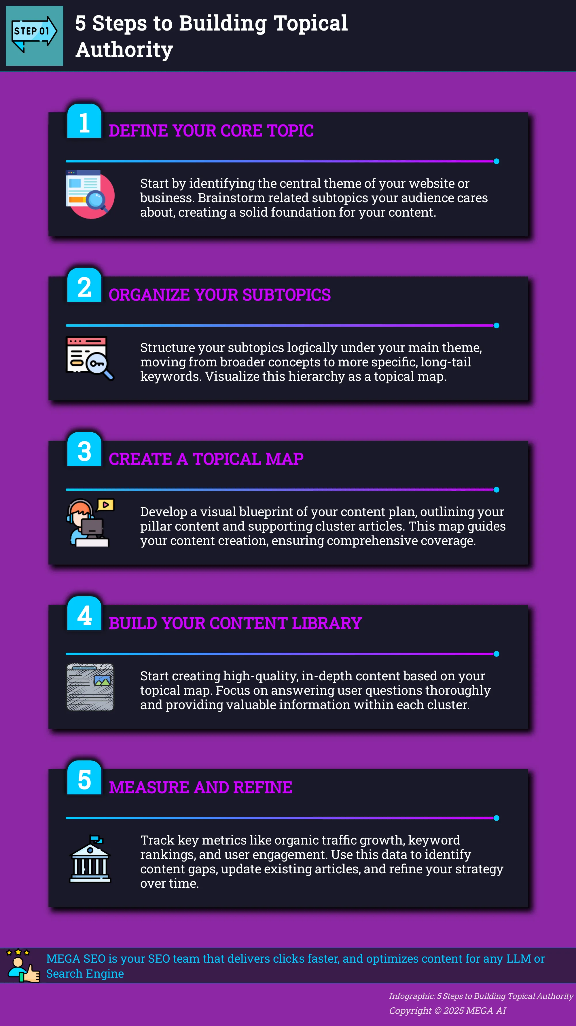 5 Steps to Building Topical Authority Infographic outlining 5 steps to building topical authority for SEO.