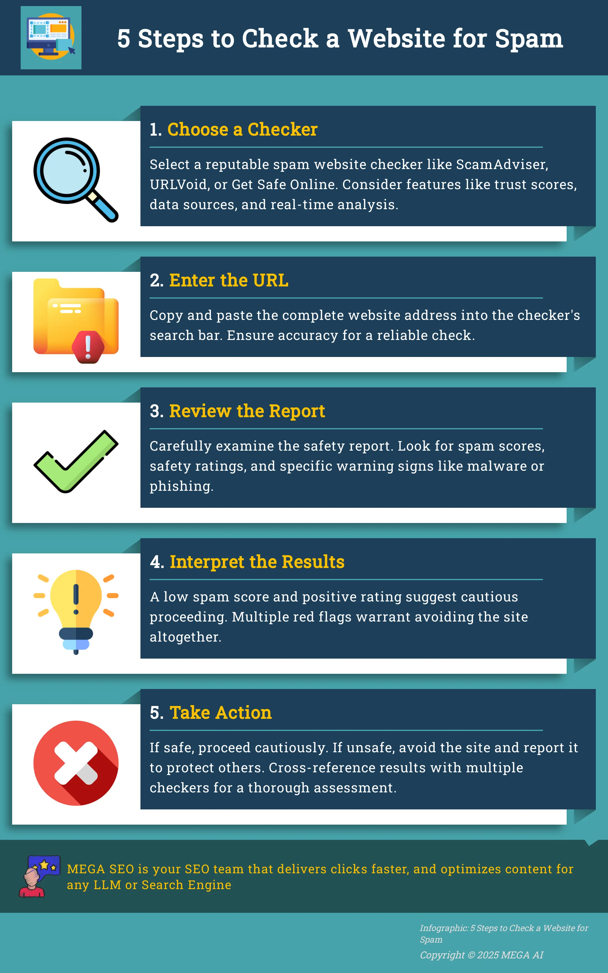 Infographic: 5 Steps to Check a Website for Spam