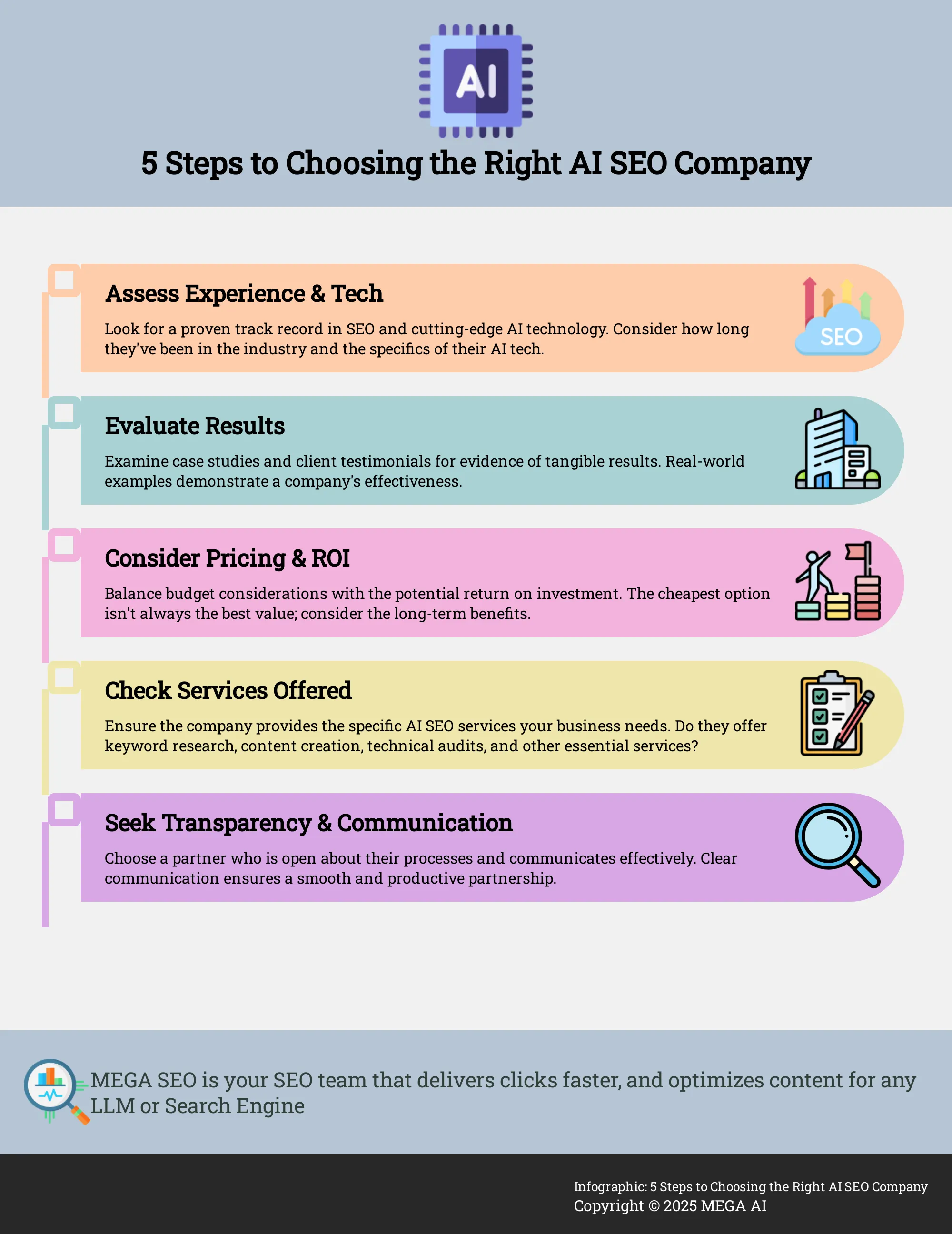 Infographic outlining 5 steps to choose the right AI SEO company
