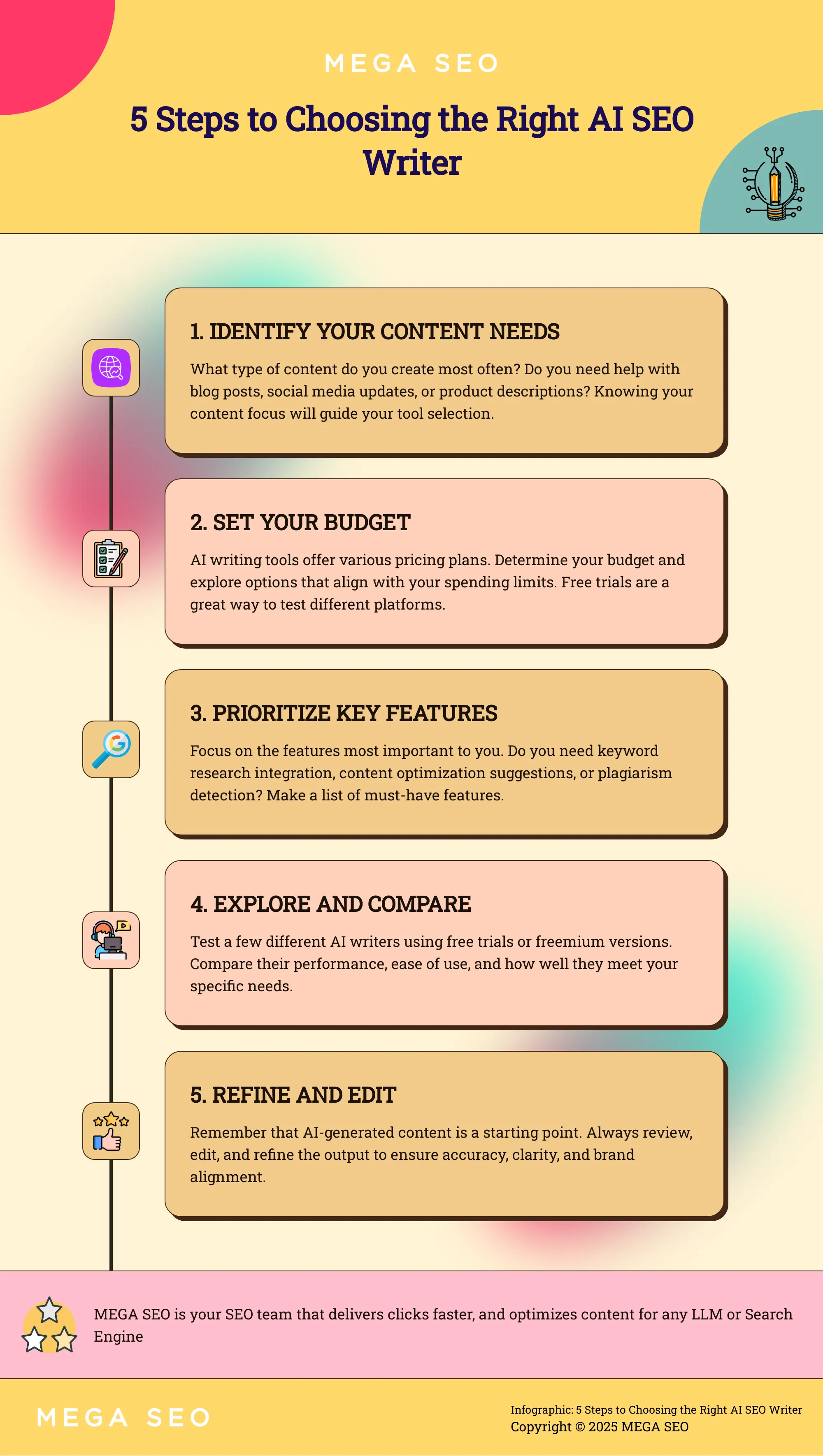 Infographic: 5 Steps to Choosing the Right AI SEO Writer