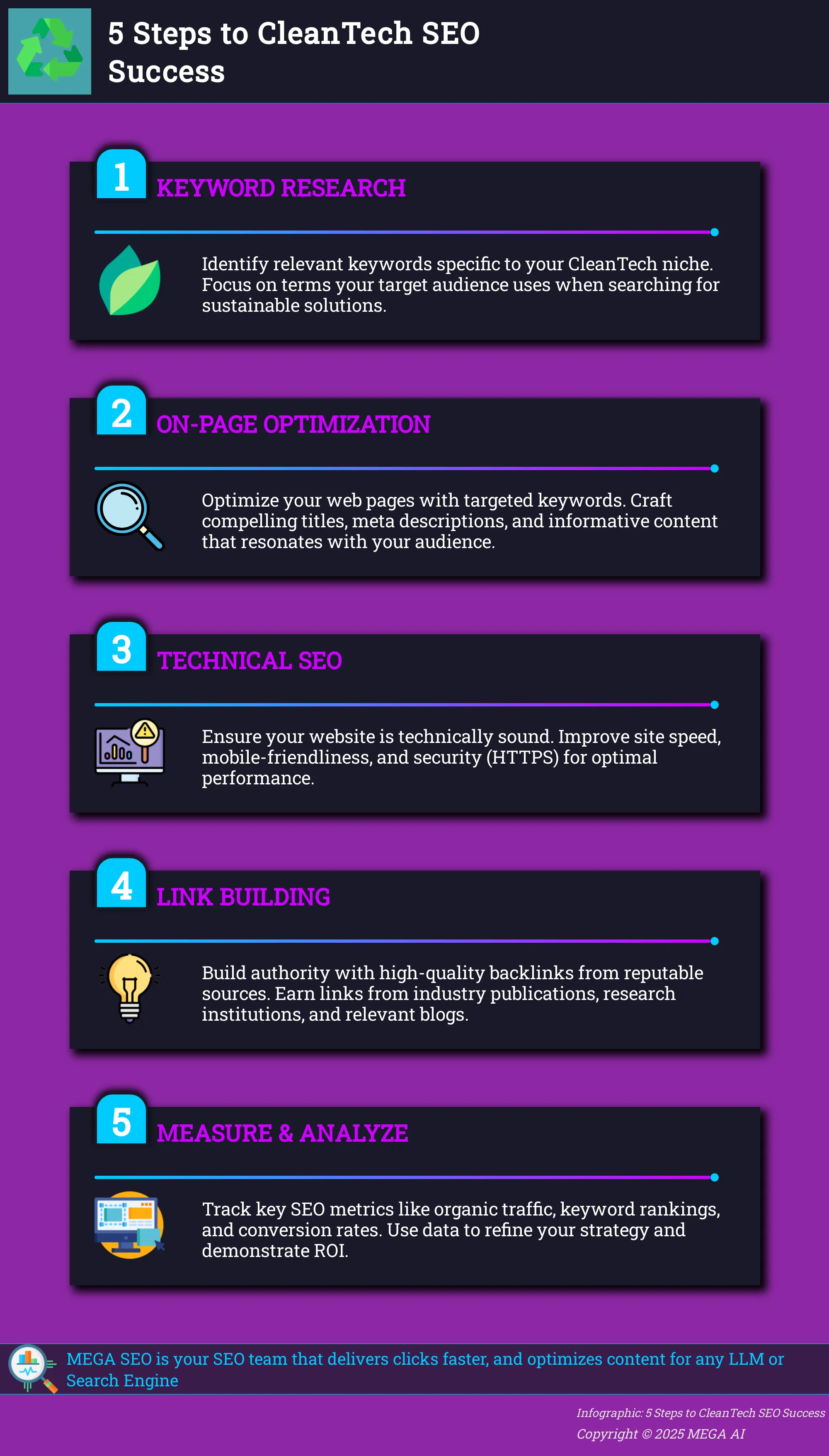 5 Steps to CleanTech SEO Success Infographic outlining 5 key steps for CleanTech SEO.