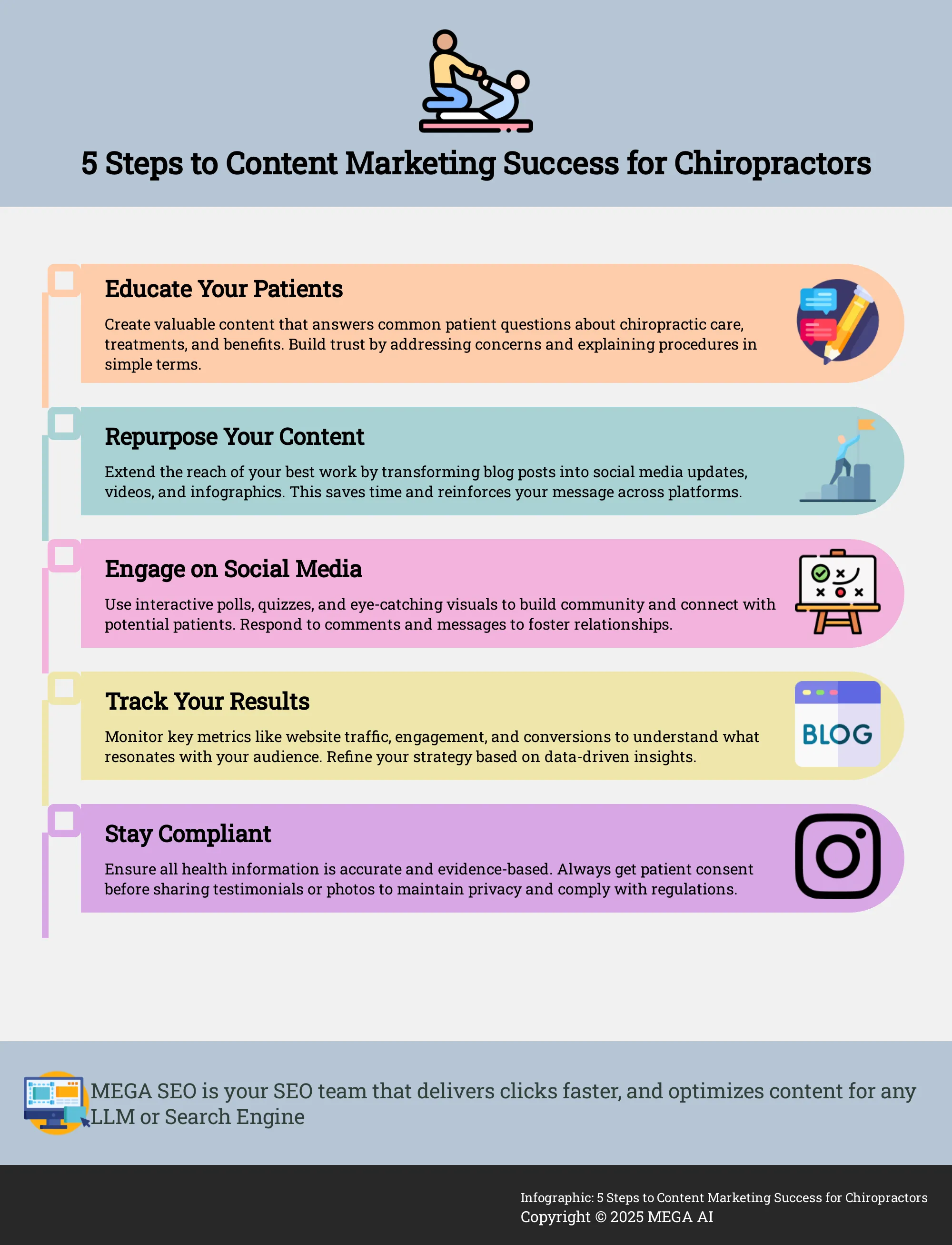 Infographic outlining 5 steps to successful content marketing for chiropractors.