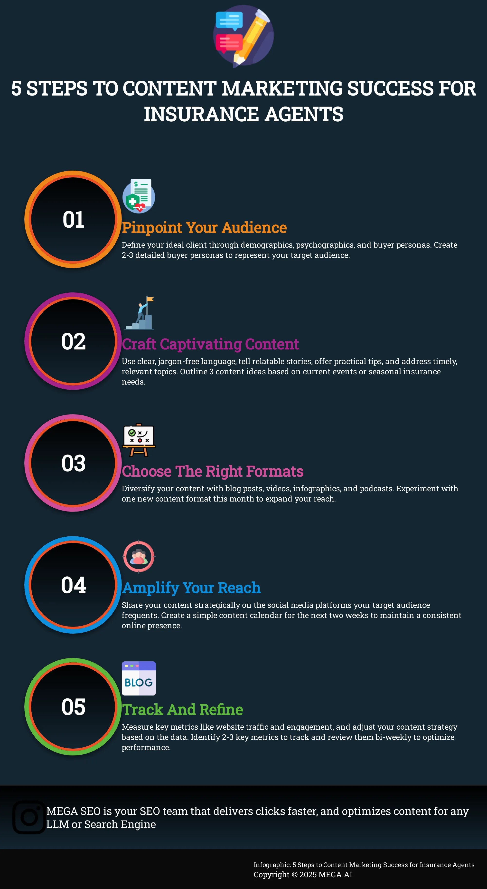 5 Steps to Content Marketing Success for Insurance Agents Infographic outlining 5 steps to successful content marketing for insurance agents