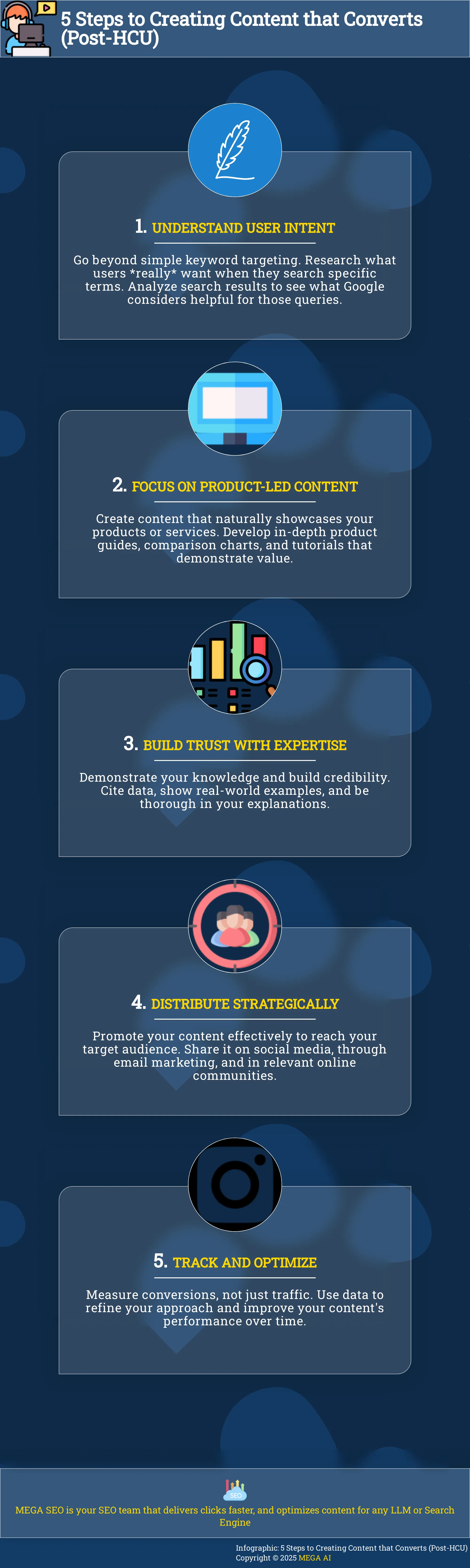 Infographic outlining 5 steps to create content that converts after Google's Helpful Content Update.
