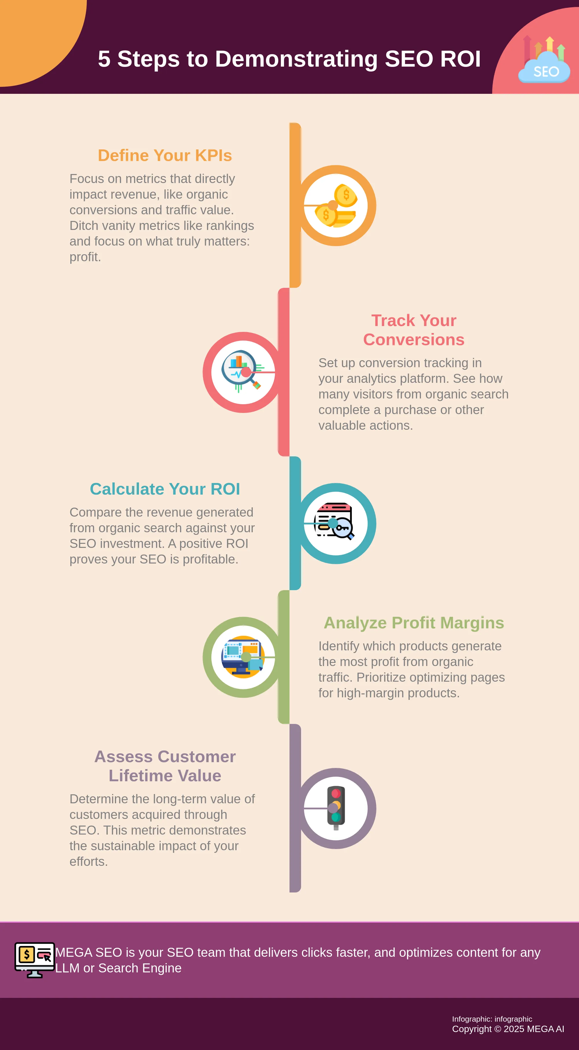 Infographic: 5 Steps to SEO ROI
