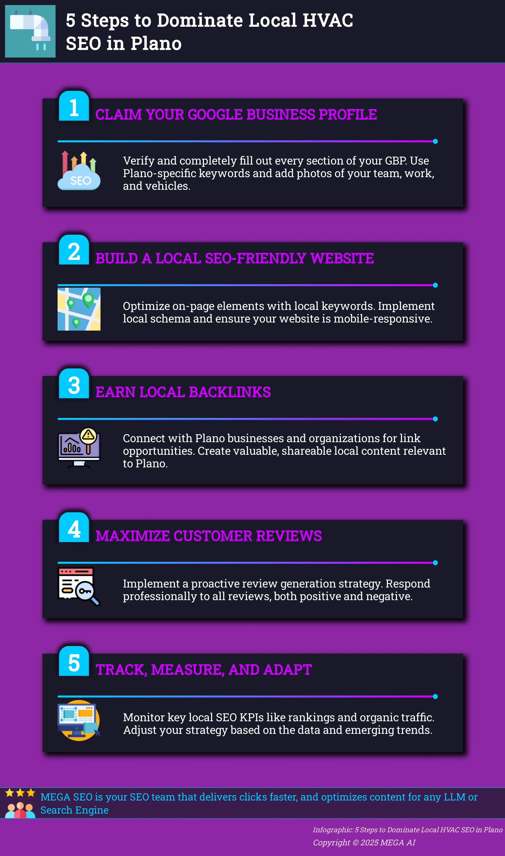 5 Steps to Dominate Local HVAC SEO in Plano Infographic outlining 5 key steps for HVAC businesses in Plano to improve their local SEO.