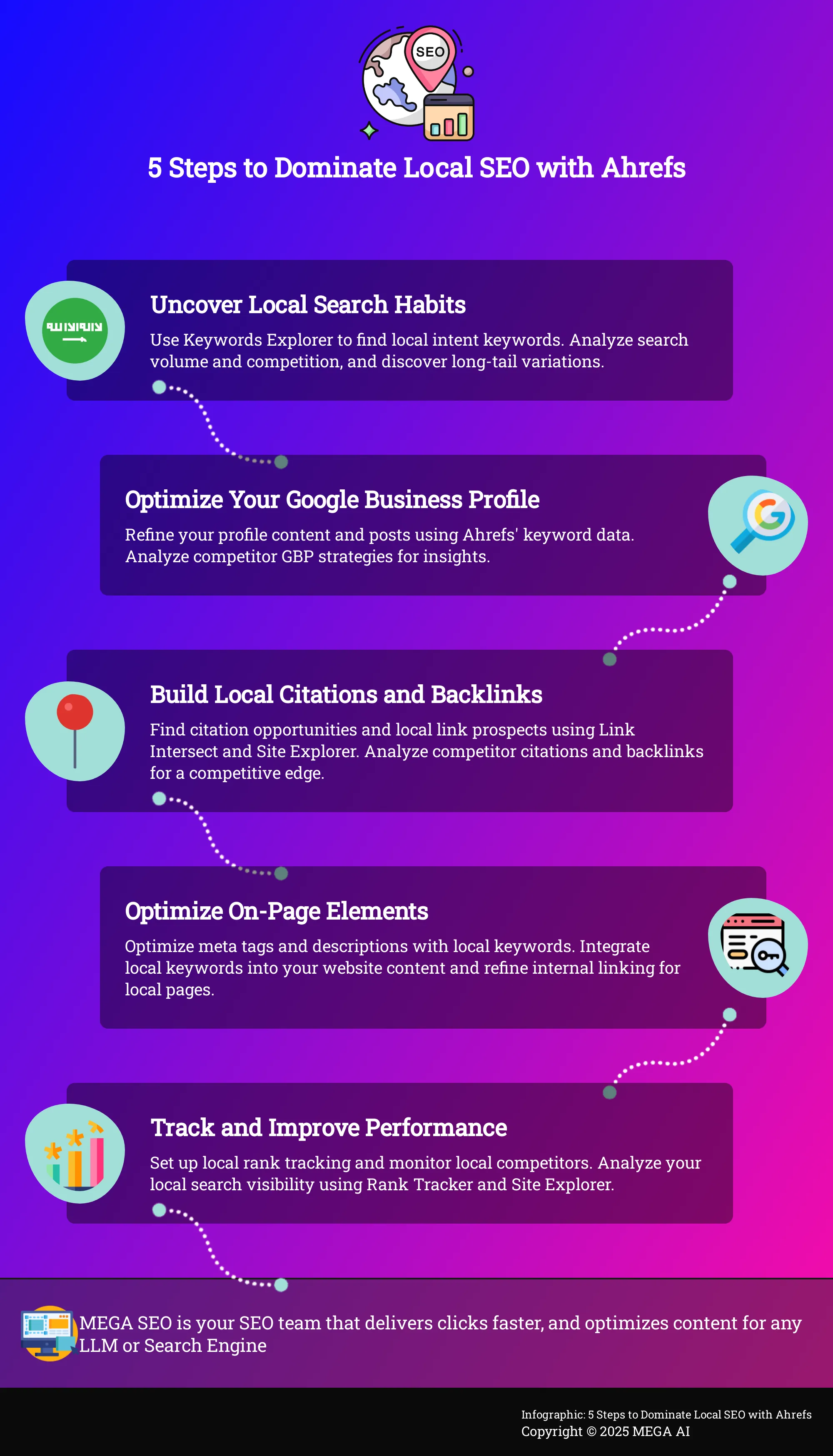 5 Steps to Dominate Local SEO with Ahrefs Infographic outlining 5 steps to improve local SEO using Ahrefs