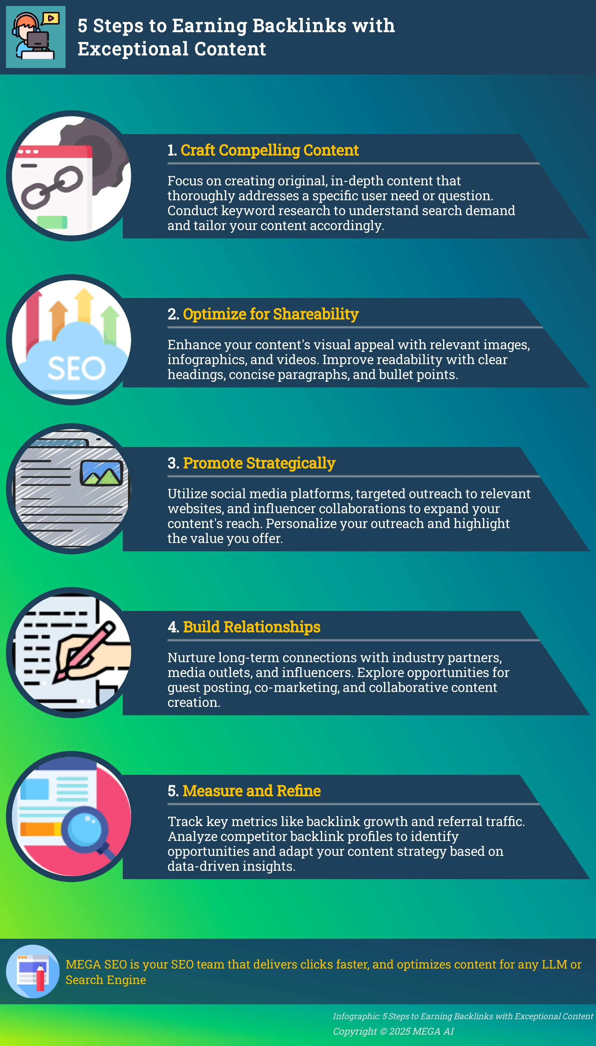 Infographic depicting 5 steps to earning backlinks with exceptional content