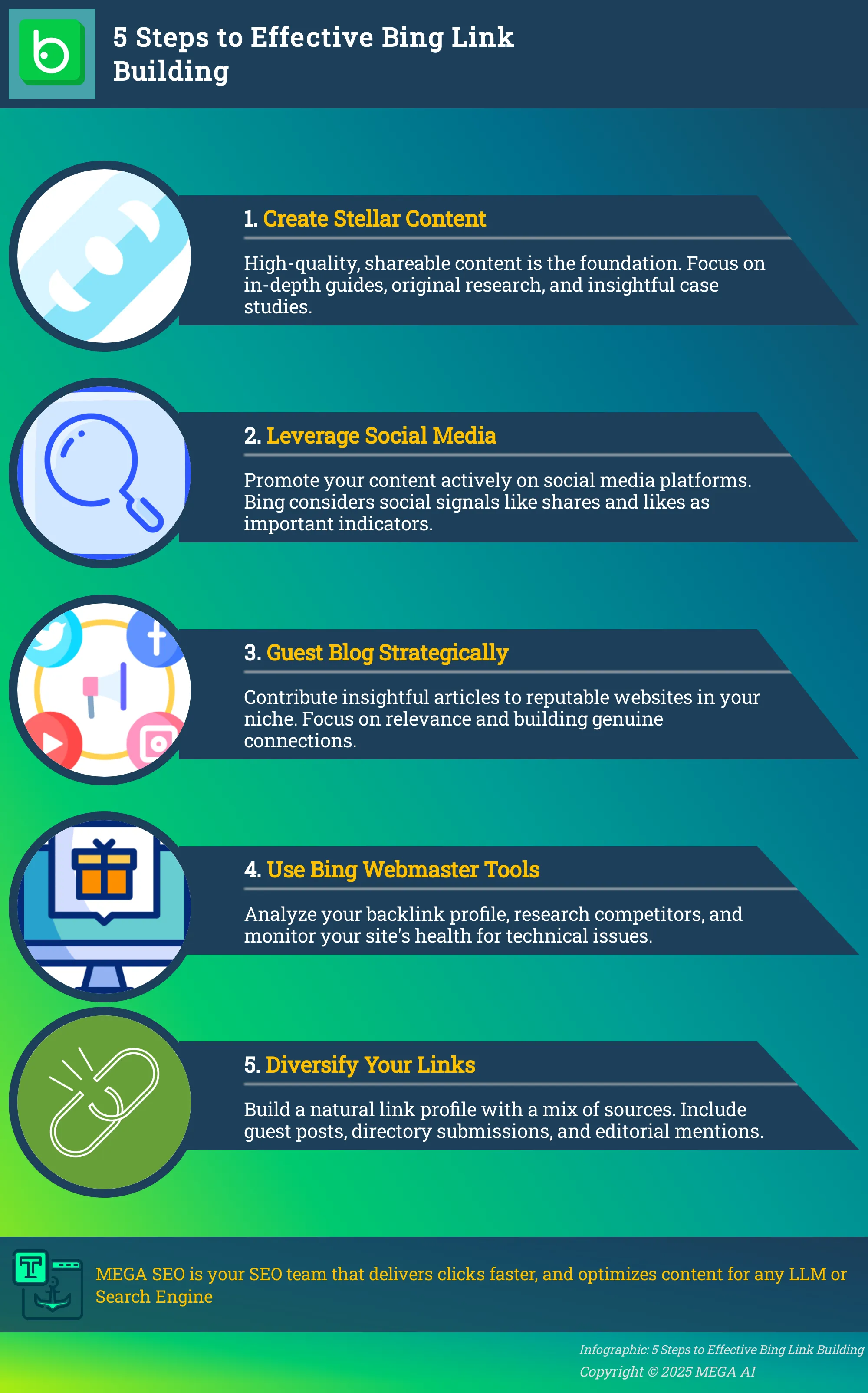 5 Steps to Effective Bing Link Building Infographic outlining 5 key steps for building links on Bing.