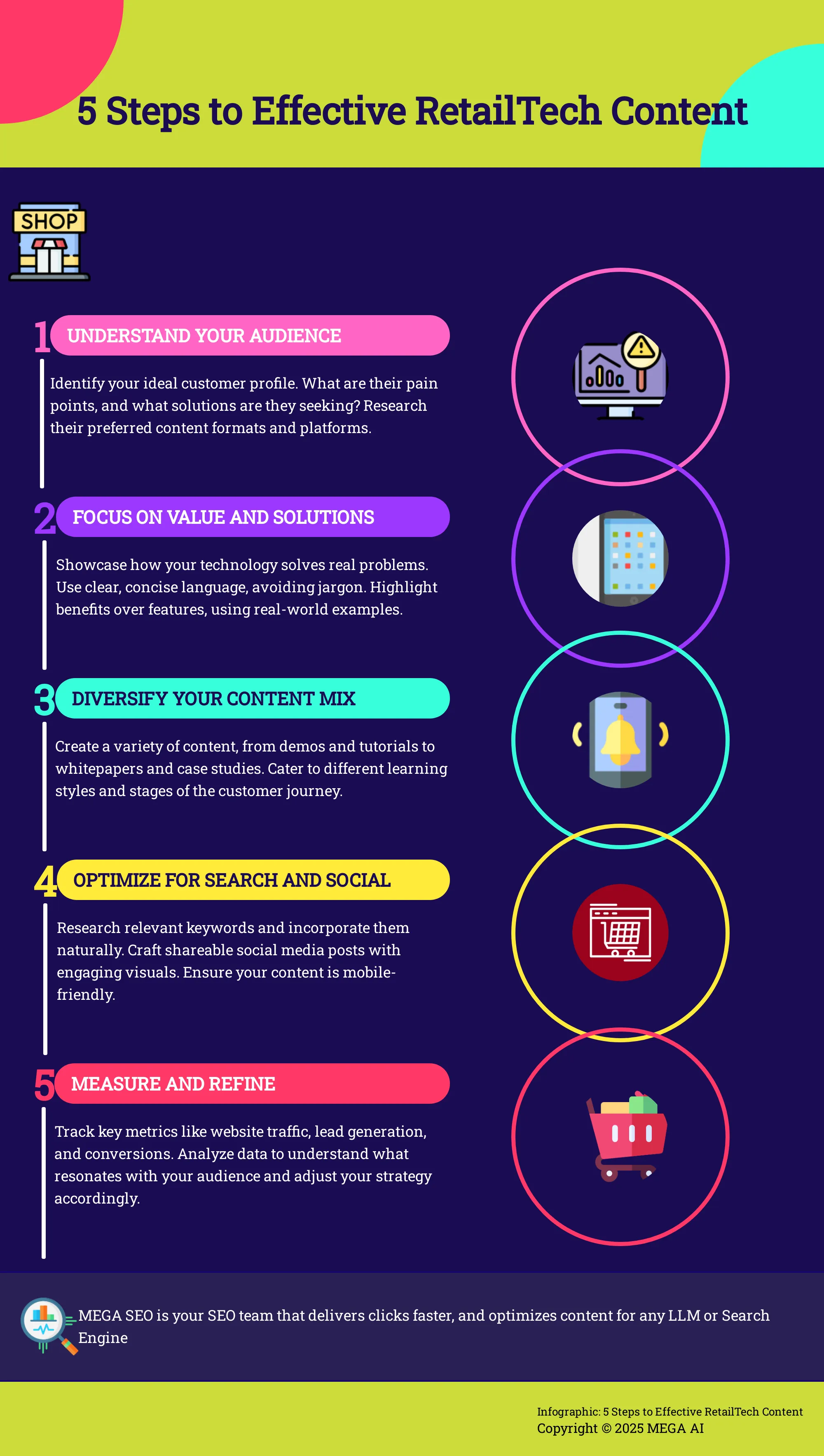 5 Steps to Effective RetailTech Content Infographic outlining 5 steps to create engaging RetailTech content.