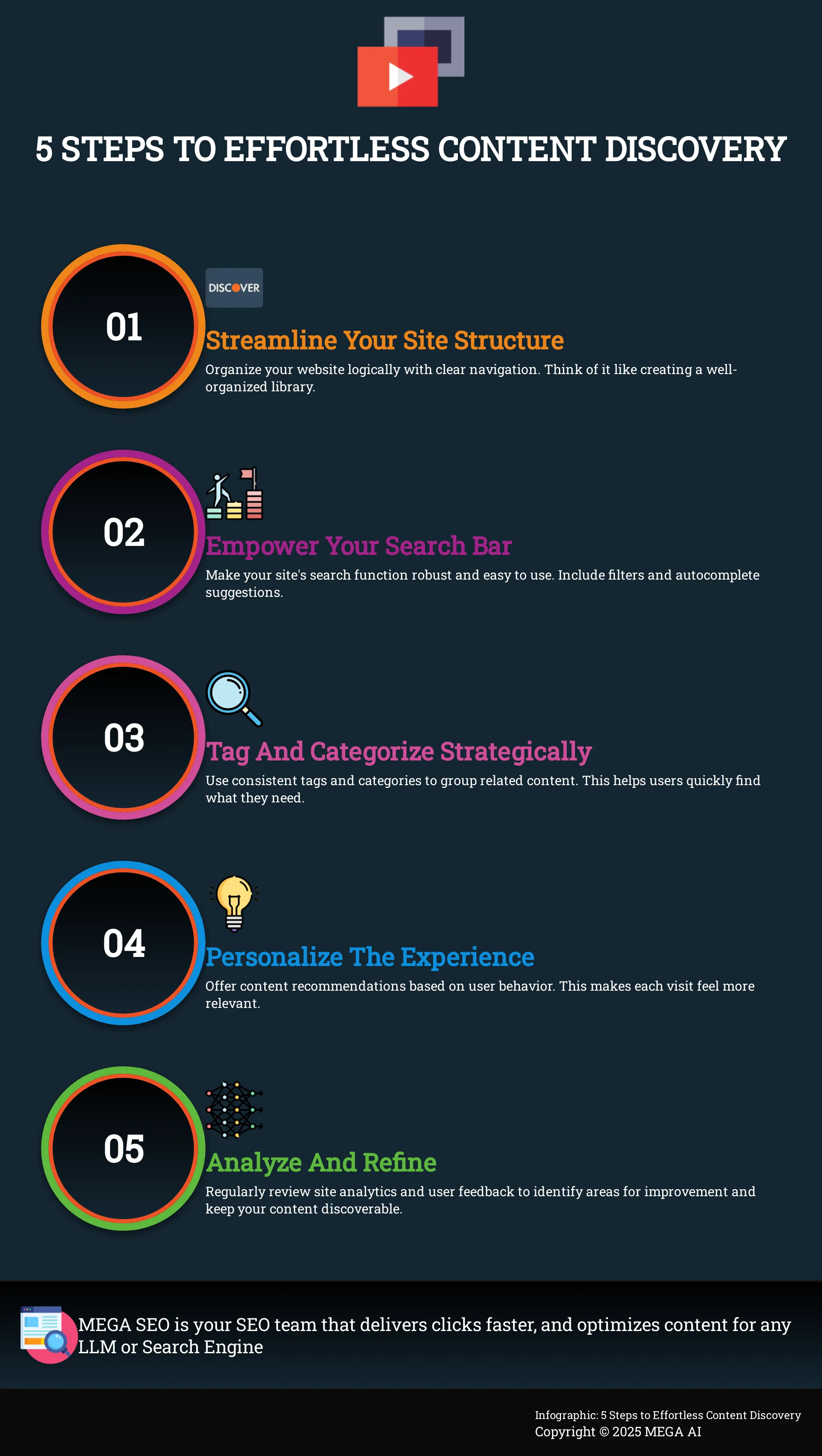 5 Steps to Effortless Content Discovery Infographic outlining 5 steps to improve content discoverability
