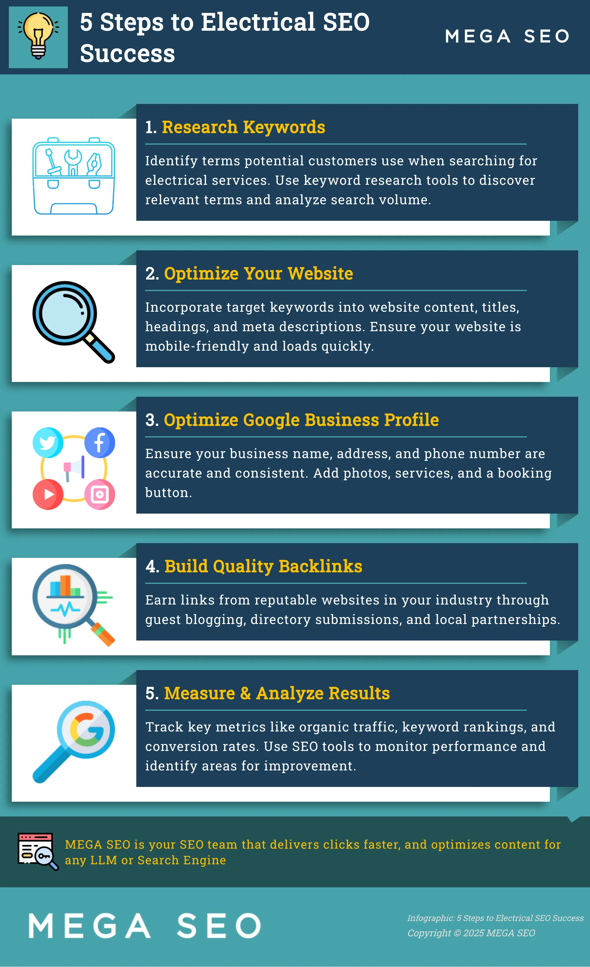 Infographic: 5 Steps to Electrical SEO Success