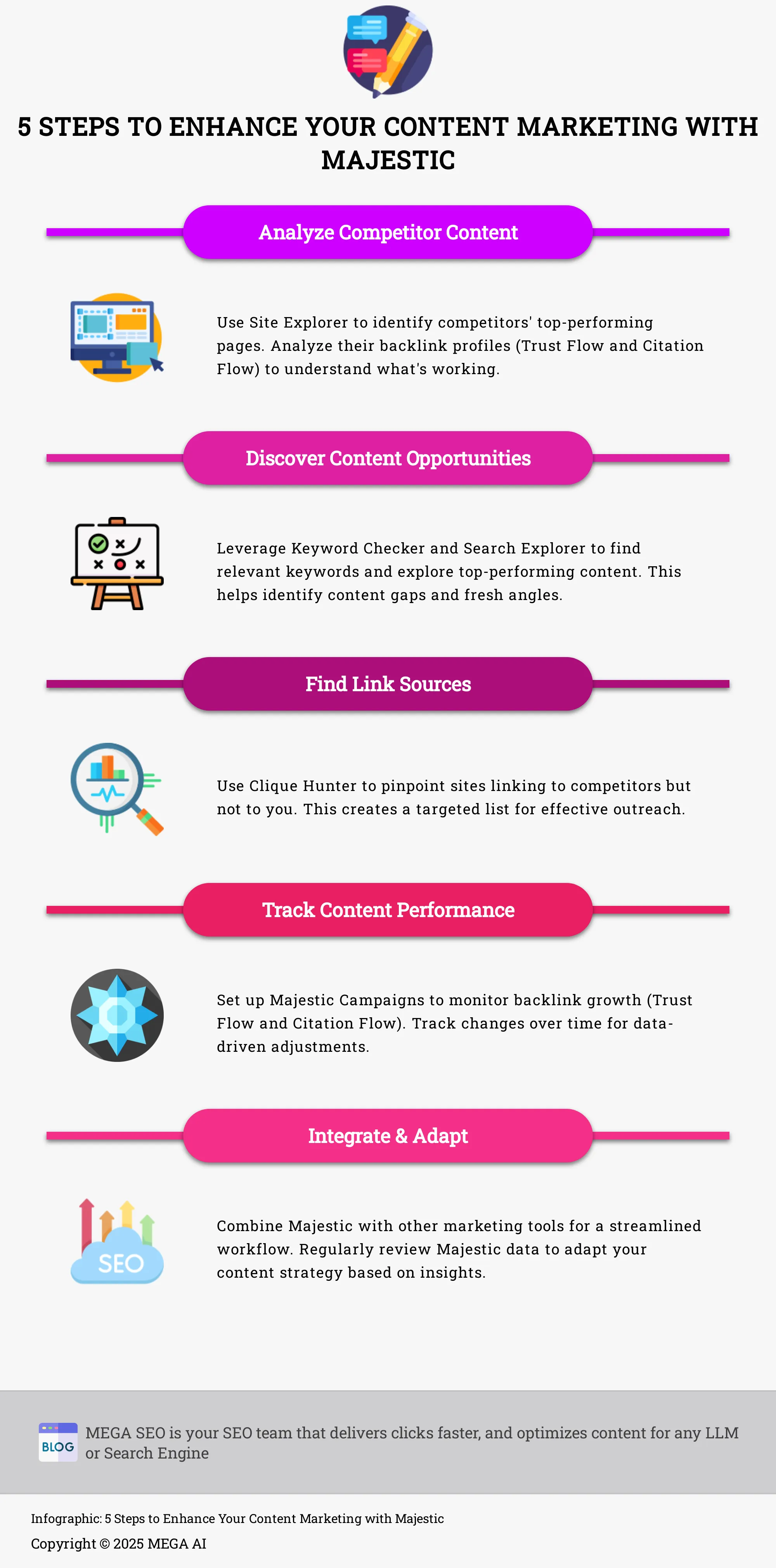 5 Steps to Enhance Your Content Marketing with Majestic Infographic outlining 5 steps to improve content marketing using Majestic