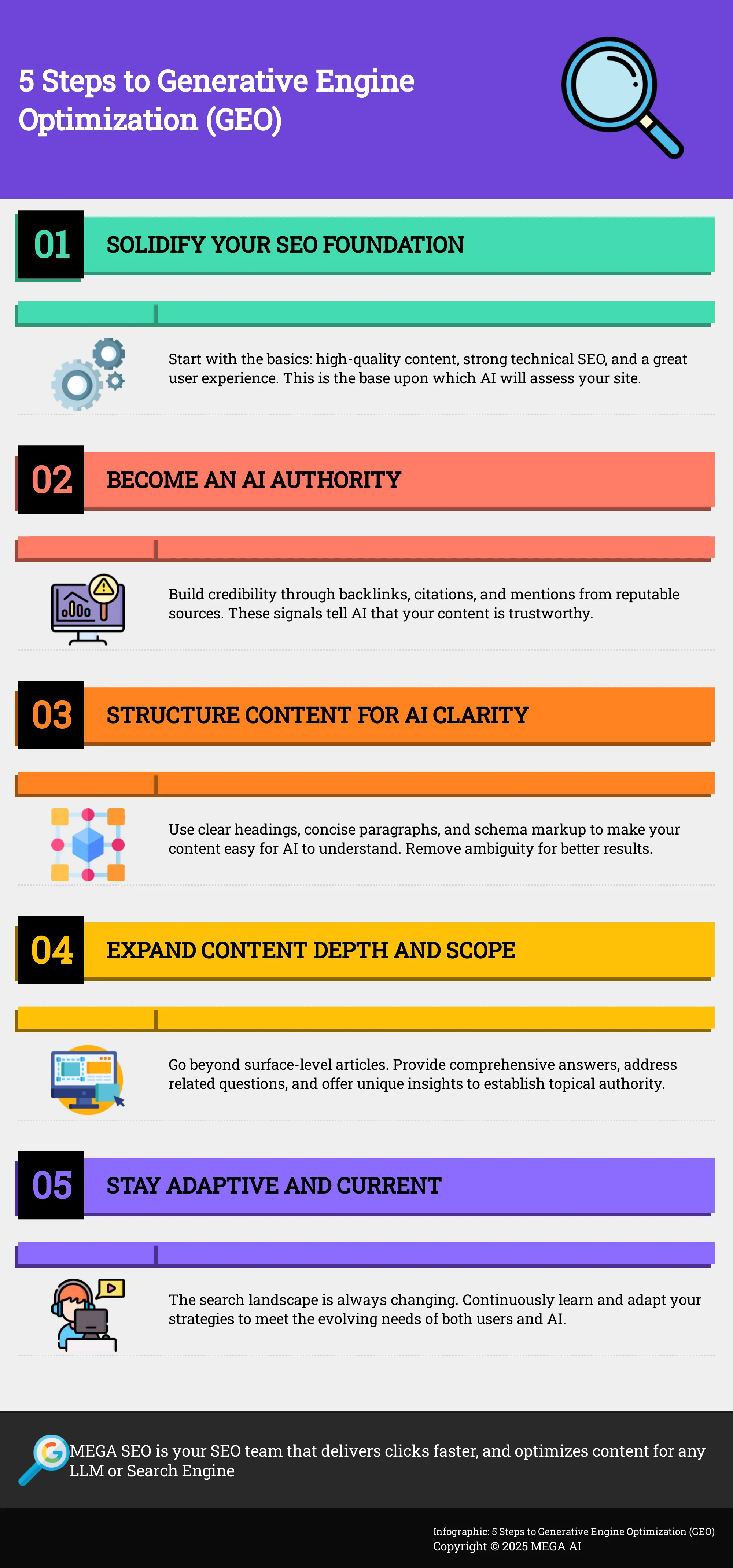 Infographic outlining 5 steps for GEO