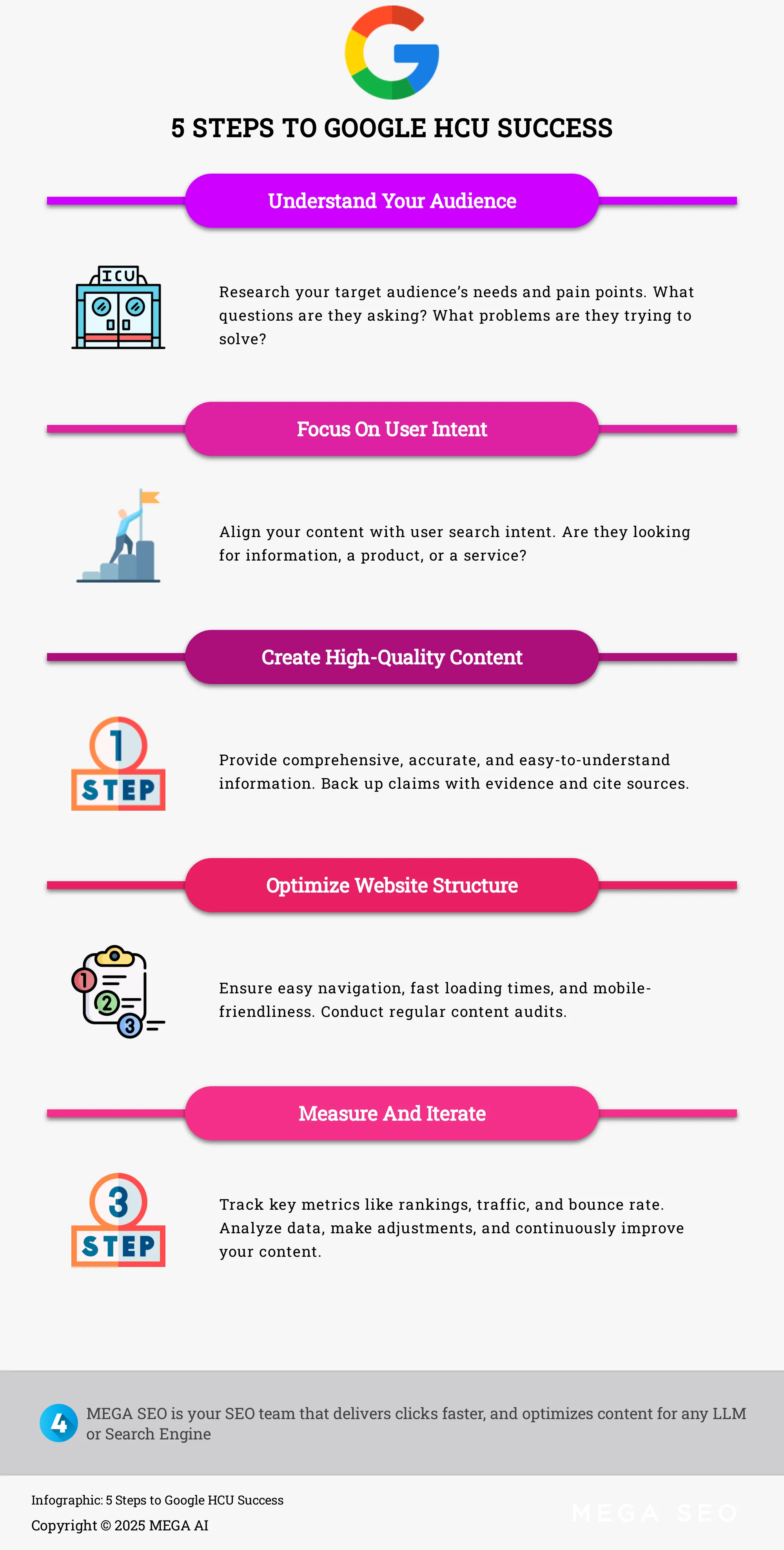 Infographic outlining 5 steps for Google Helpful Content Update compliance.