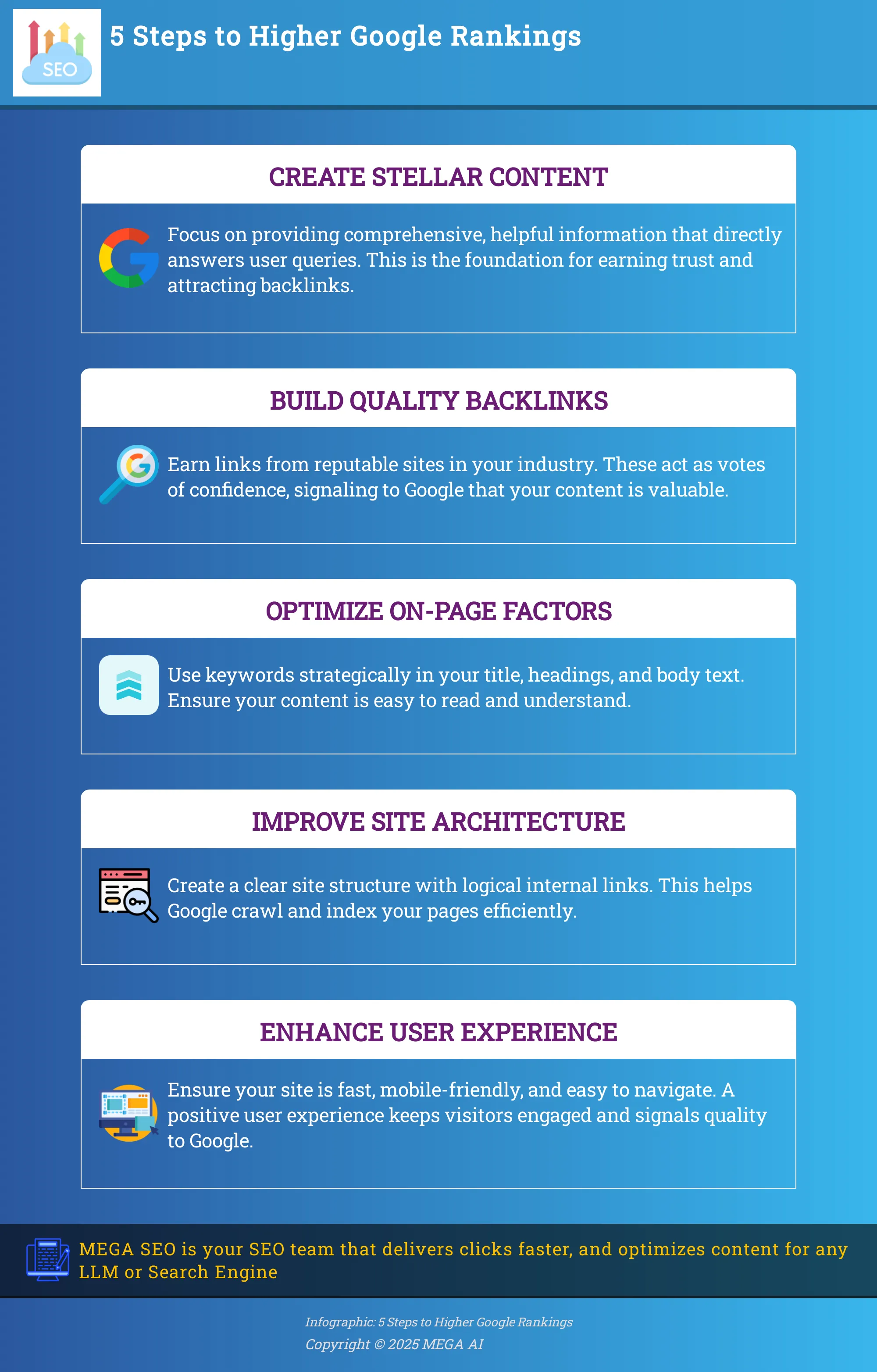 Infographic depicting 5 steps to improve Google search ranking.