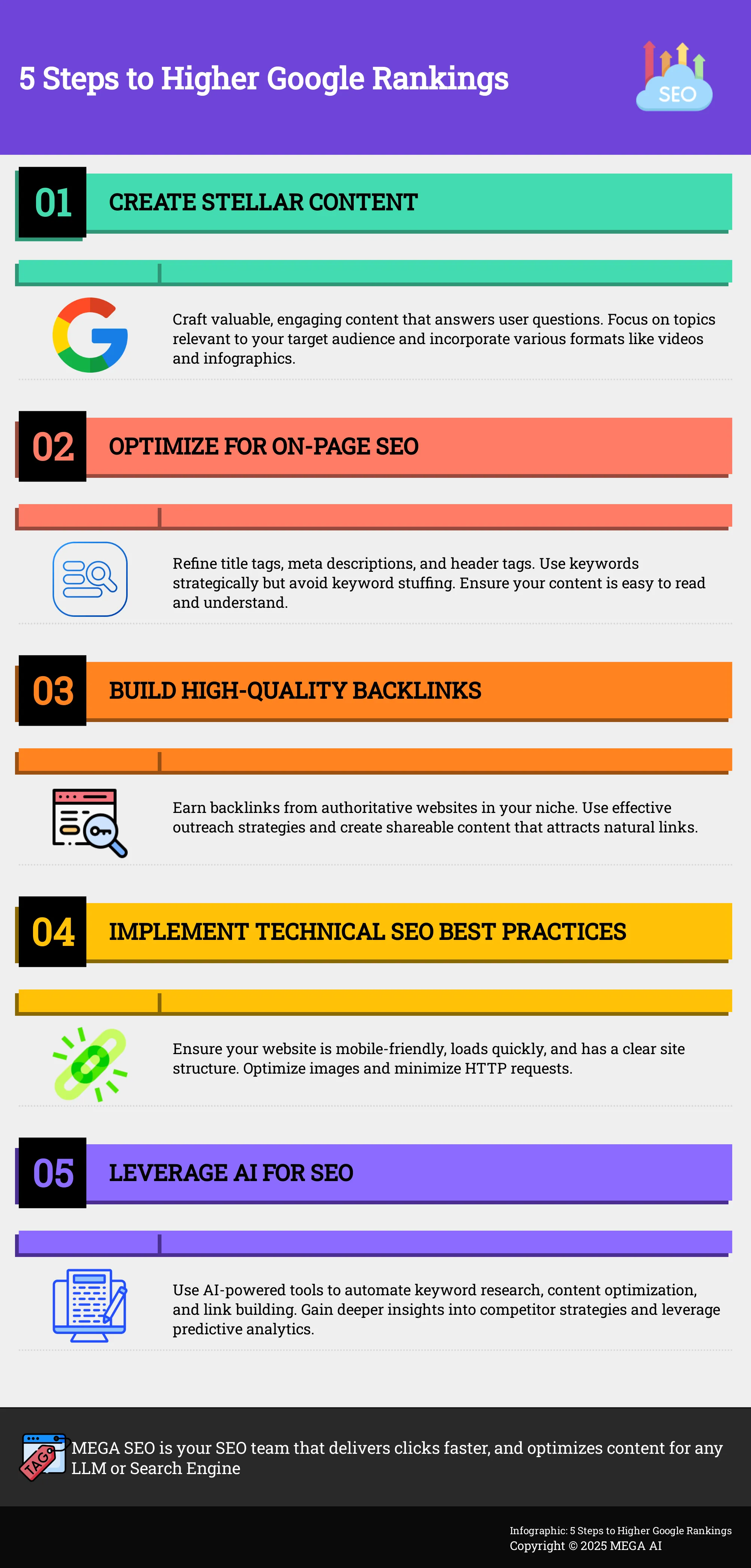 Infographic outlining 5 key steps to improve Google search rankings.