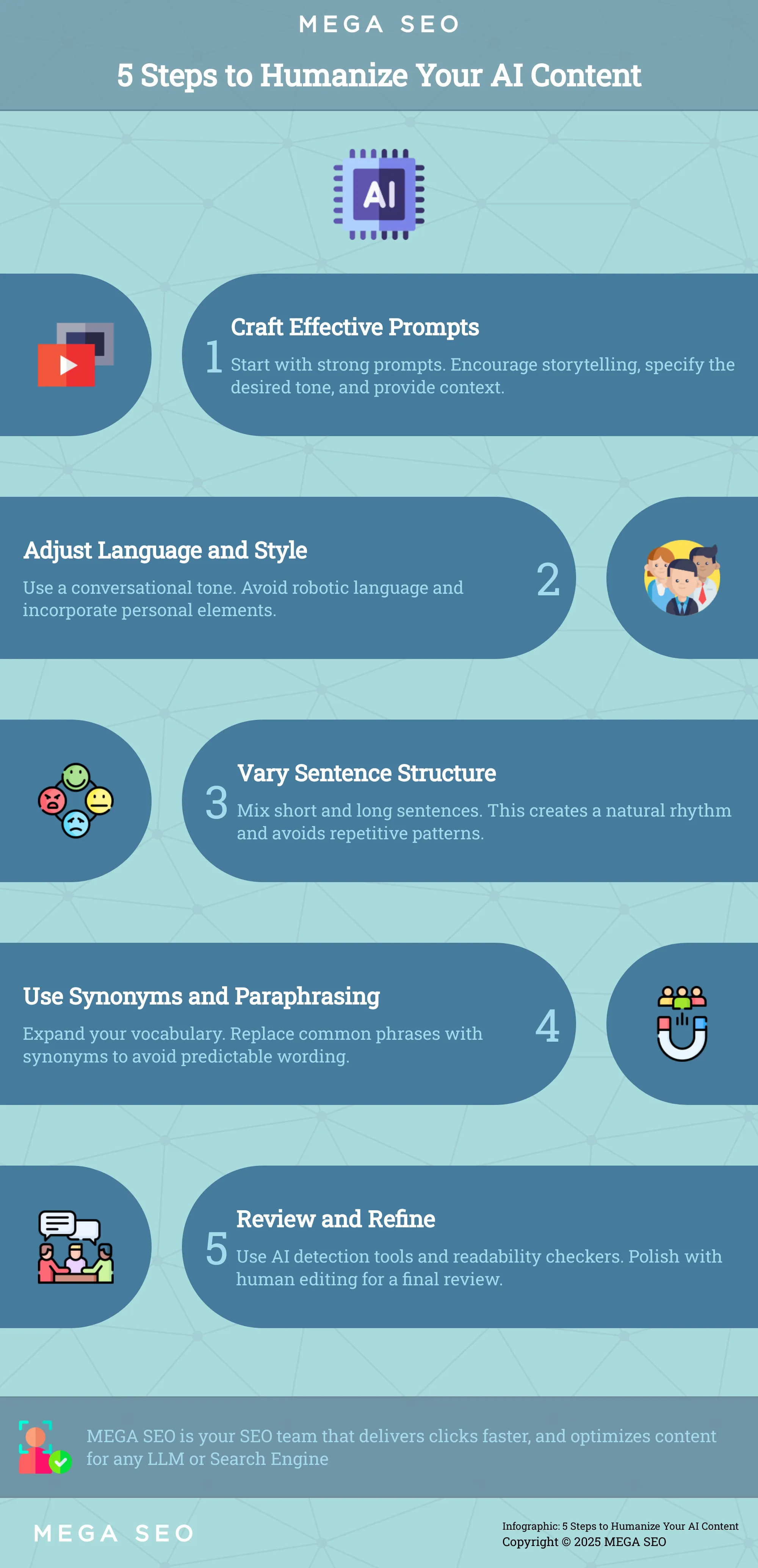 Infographic outlining 5 steps to refine AI-generated content.