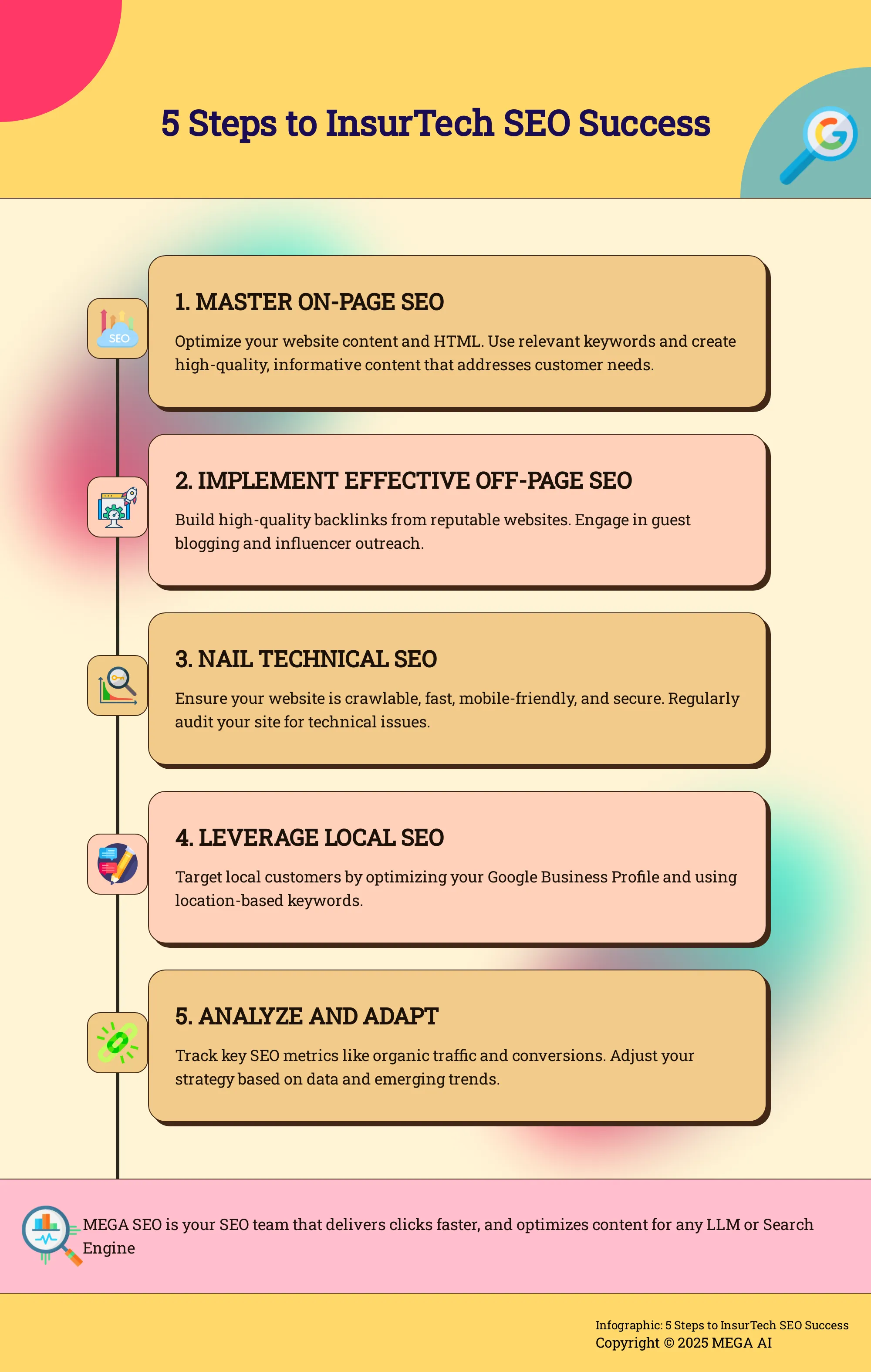 5 Steps to InsurTech SEO Success Infographic outlining 5 key steps for InsurTech SEO