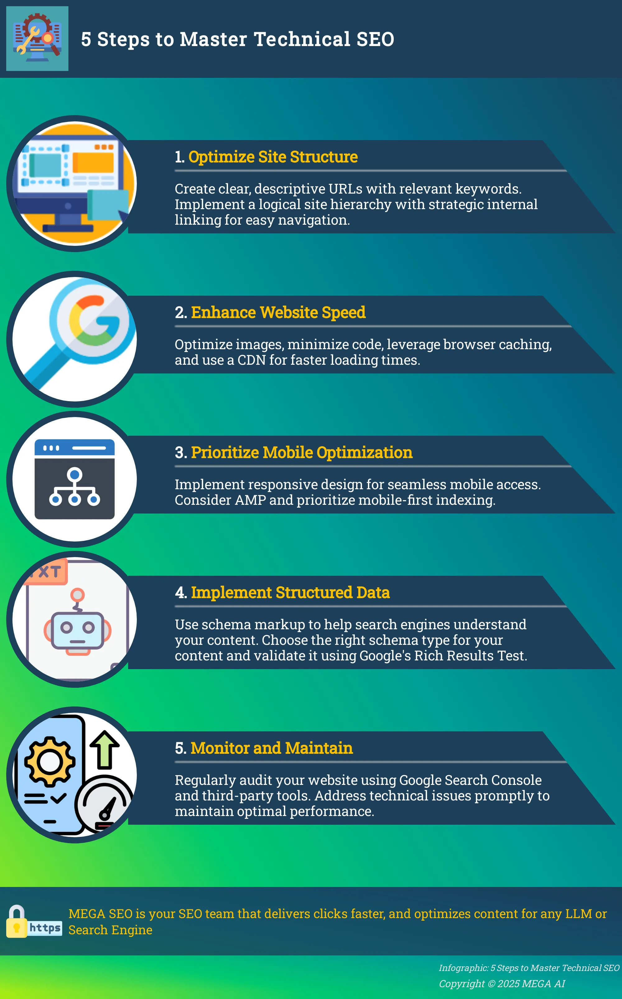 Infographic outlining 5 key steps to improve technical SEO