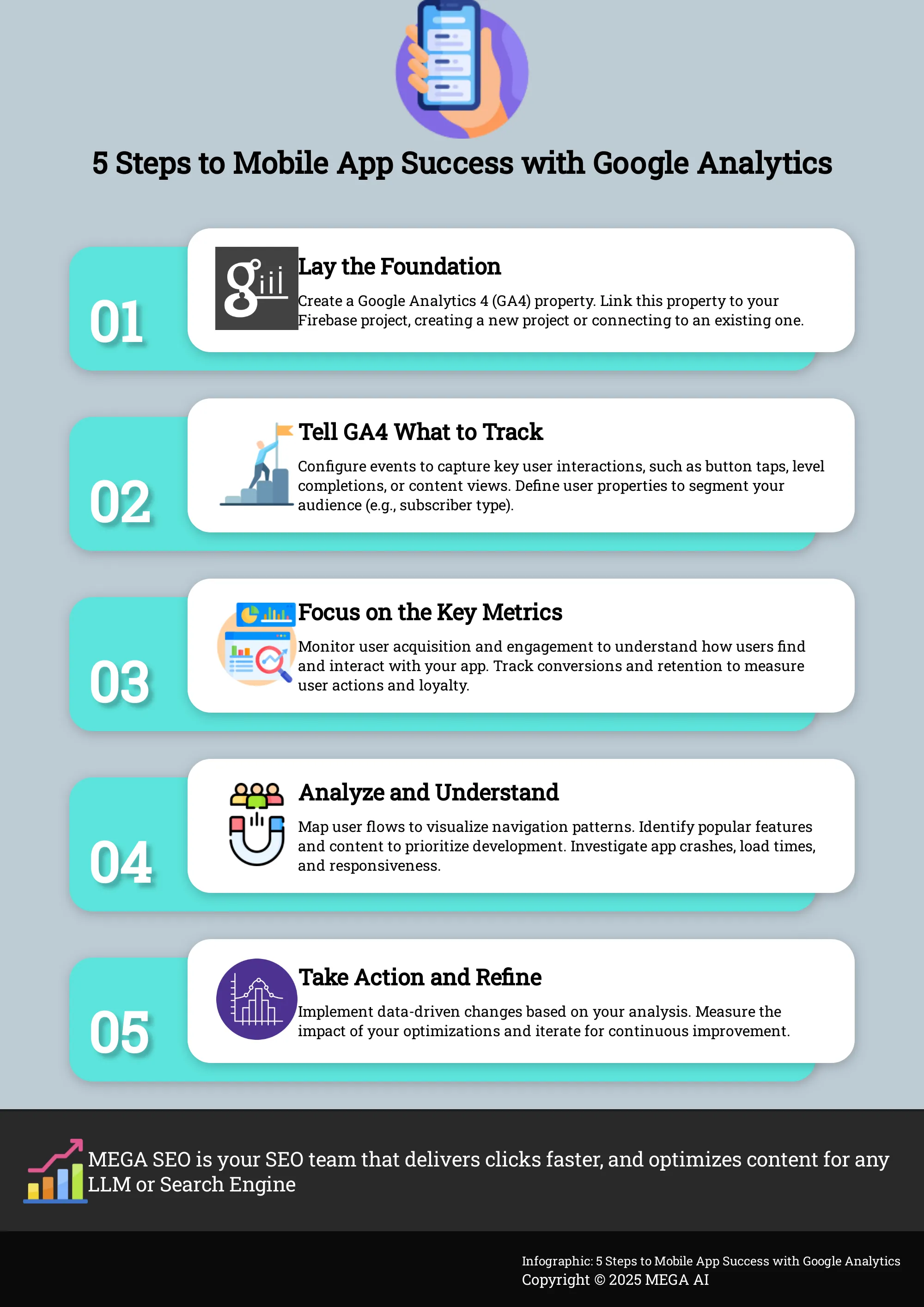 Infographic outlining 5 steps to optimize mobile apps using Google Analytics