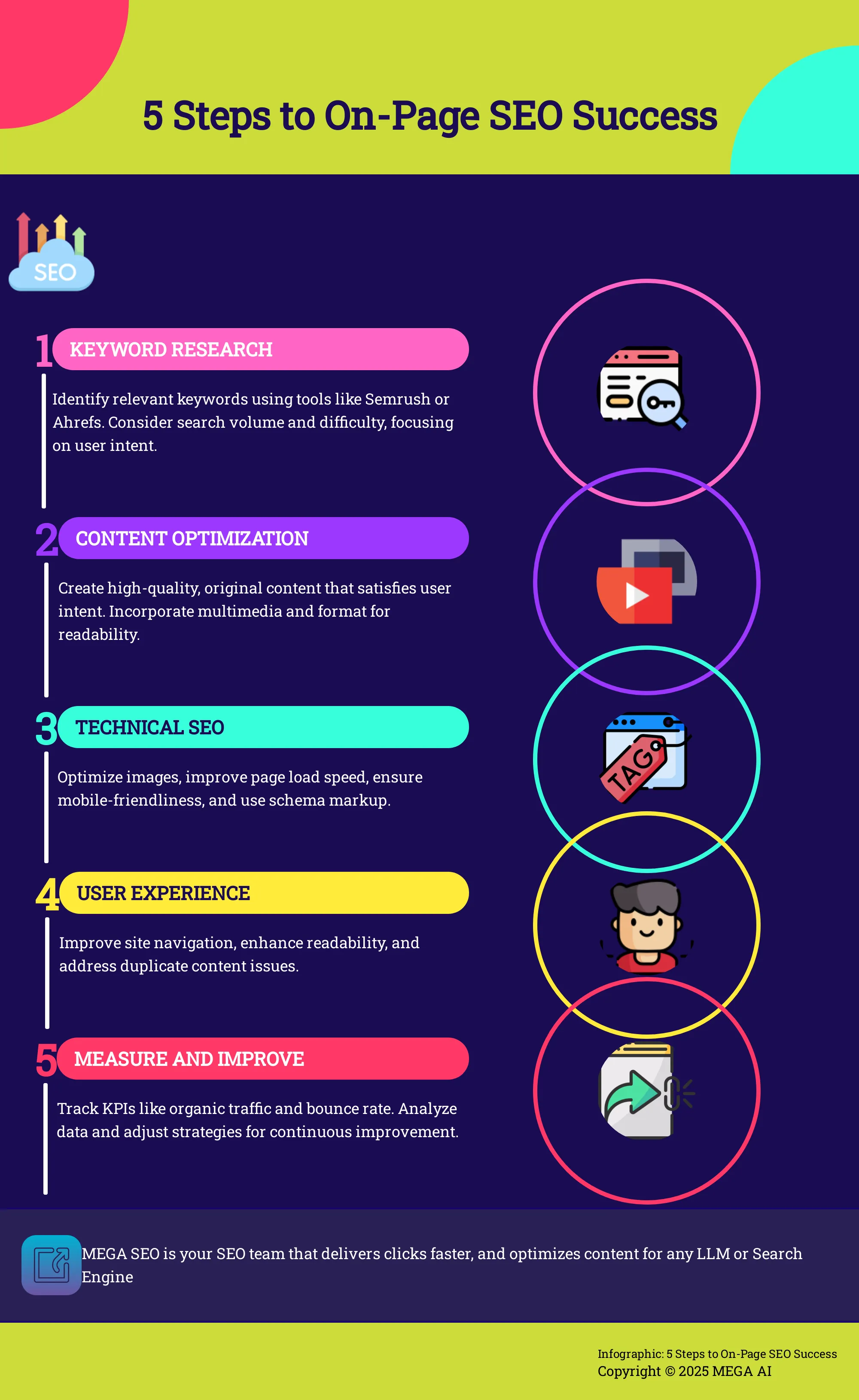 5 Steps to On-Page SEO Success Infographic outlining 5 key steps for successful on-page SEO.