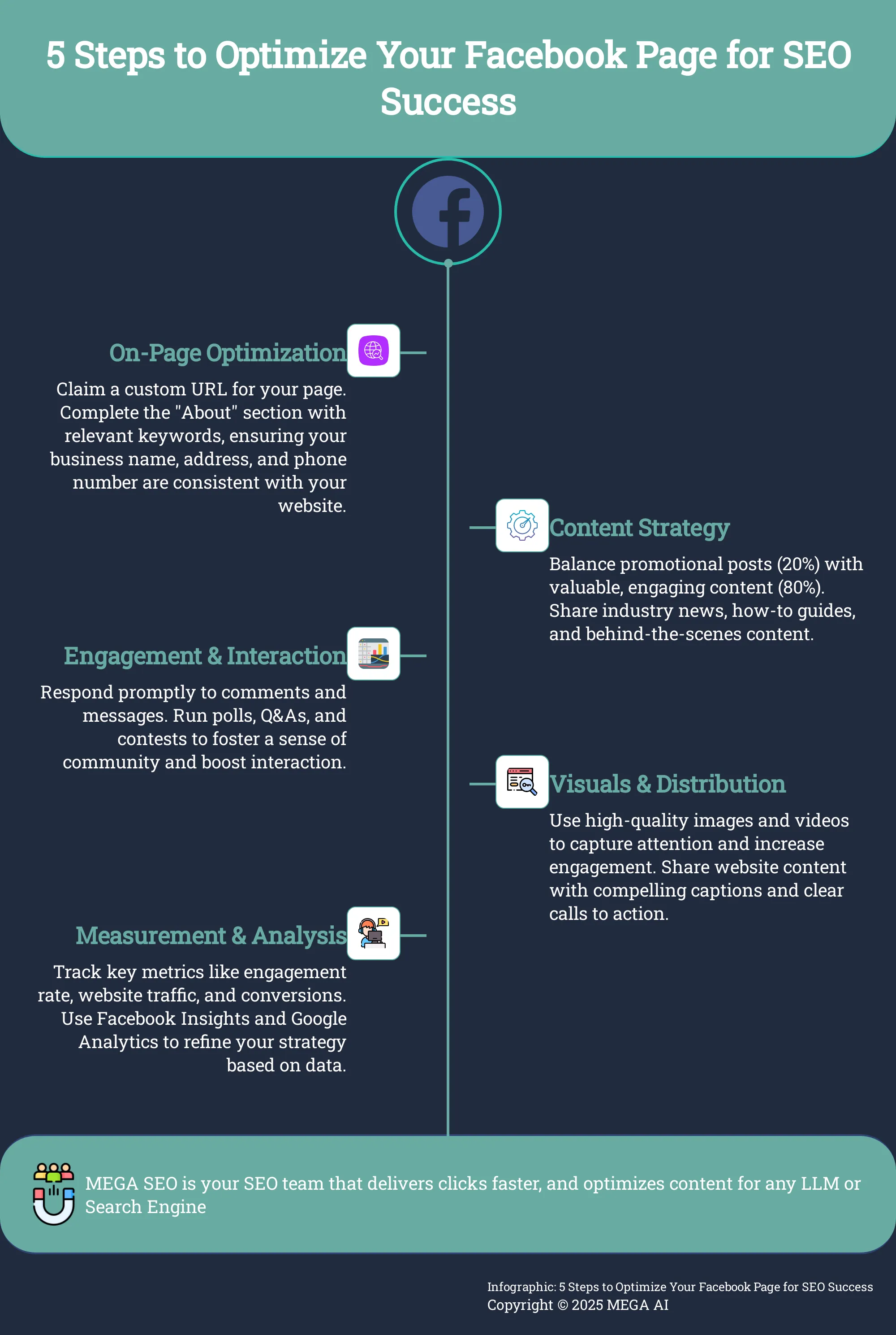 Infographic depicting 5 steps to optimize a Facebook Business Page for SEO.