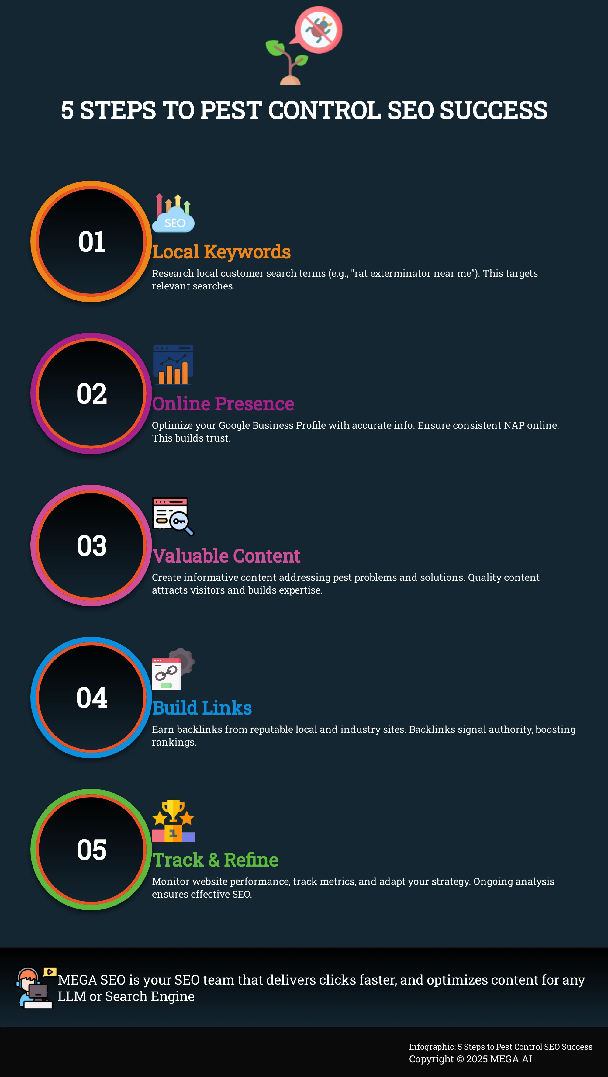 5 Steps to Pest Control SEO Success Infographic: 5 Steps to Local Pest Control SEO