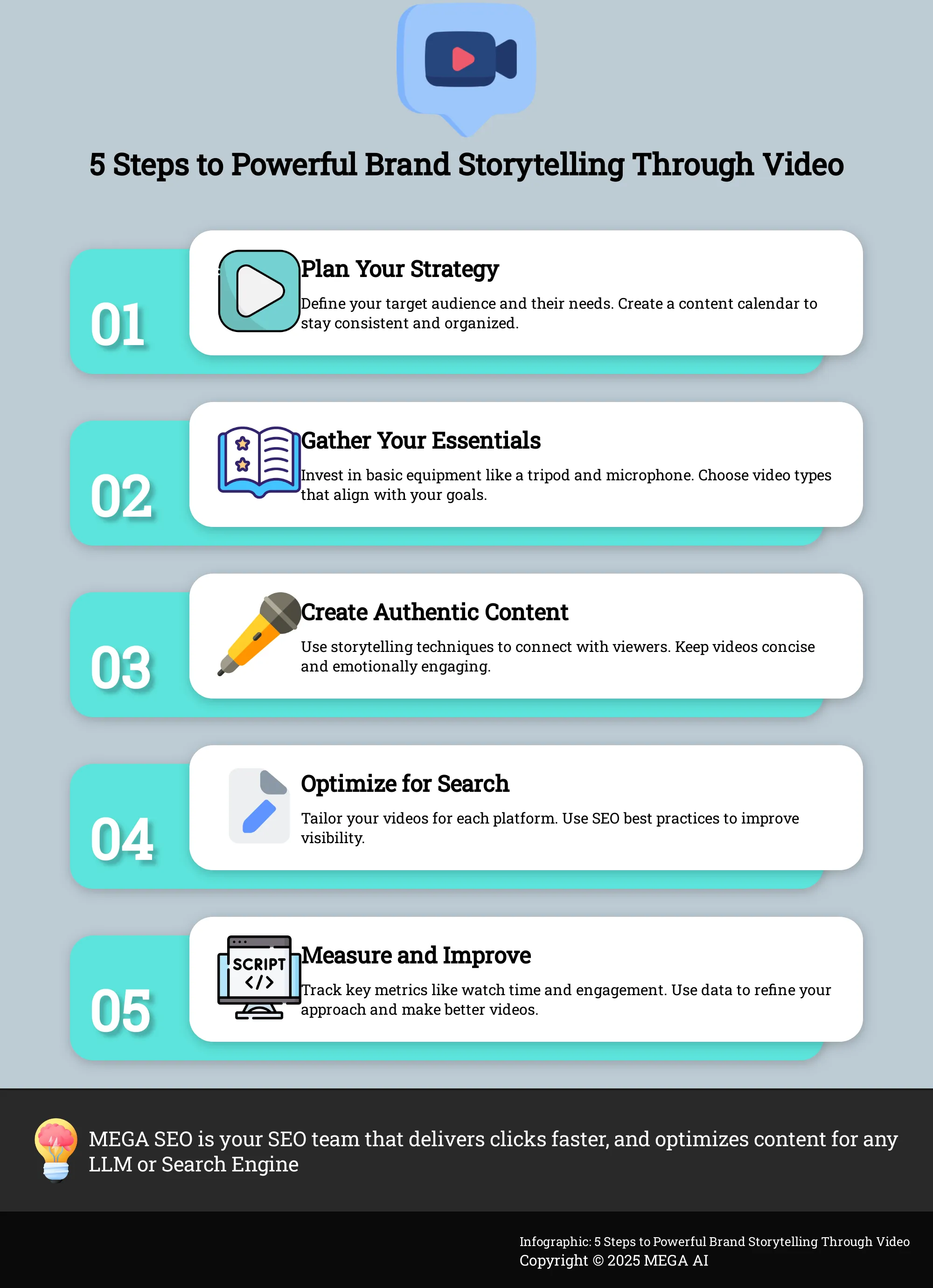 Infographic outlining 5 steps to create effective video marketing campaigns.