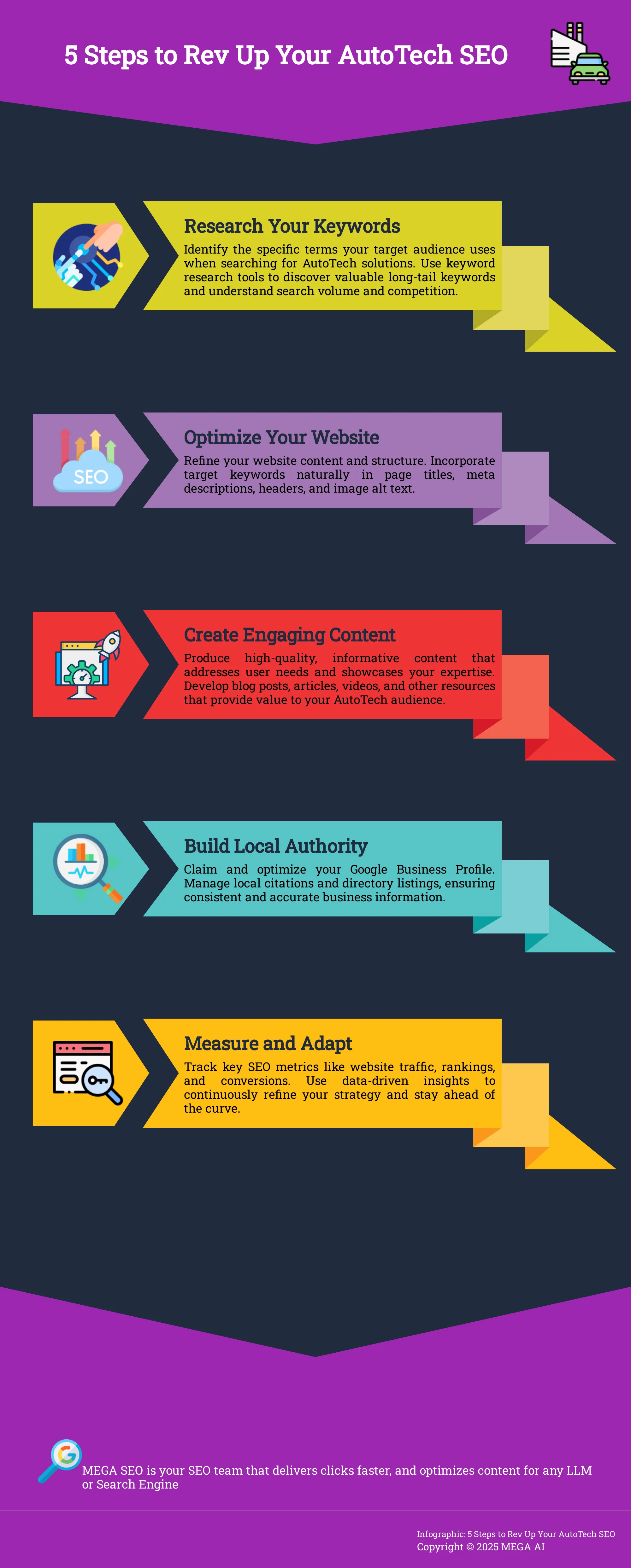 Infographic outlining 5 key steps for AutoTech SEO.